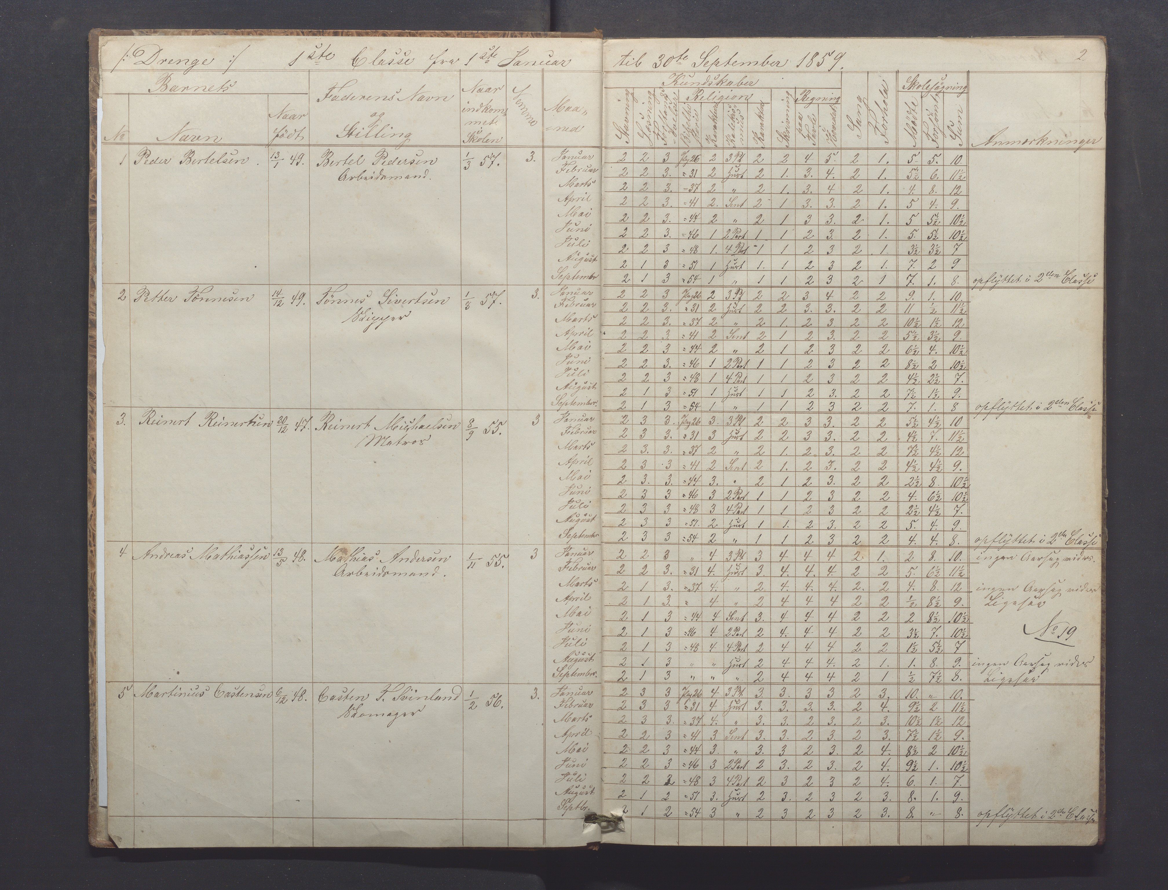 Egersund kommune (Ladested) - Egersund almueskole/folkeskole, IKAR/K-100521/H/L0008: Skoleprotokoll - Almueskolen, 1. klasse, 1859-1862, p. 2