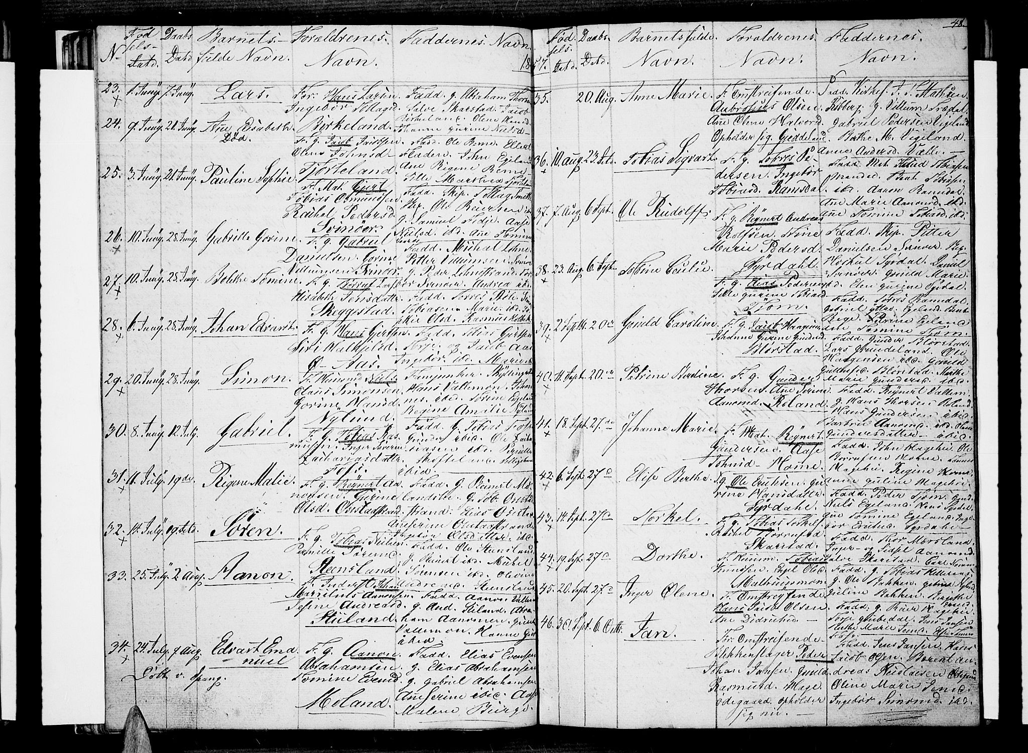 Sør-Audnedal sokneprestkontor, AV/SAK-1111-0039/F/Fb/Fbb/L0002: Parish register (copy) no. B 2, 1846-1865, p. 48