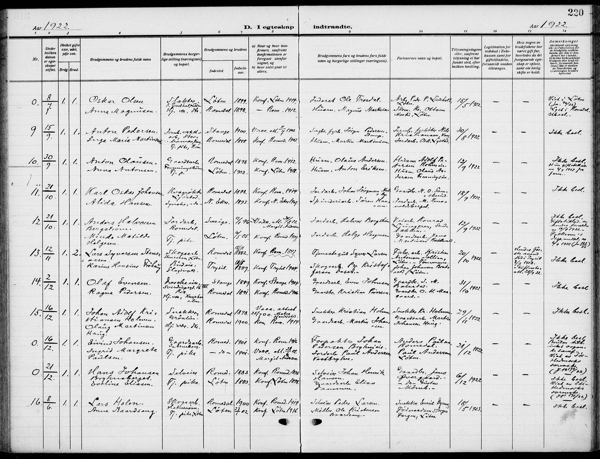 Romedal prestekontor, SAH/PREST-004/K/L0012: Parish register (official) no. 12, 1913-1935, p. 220