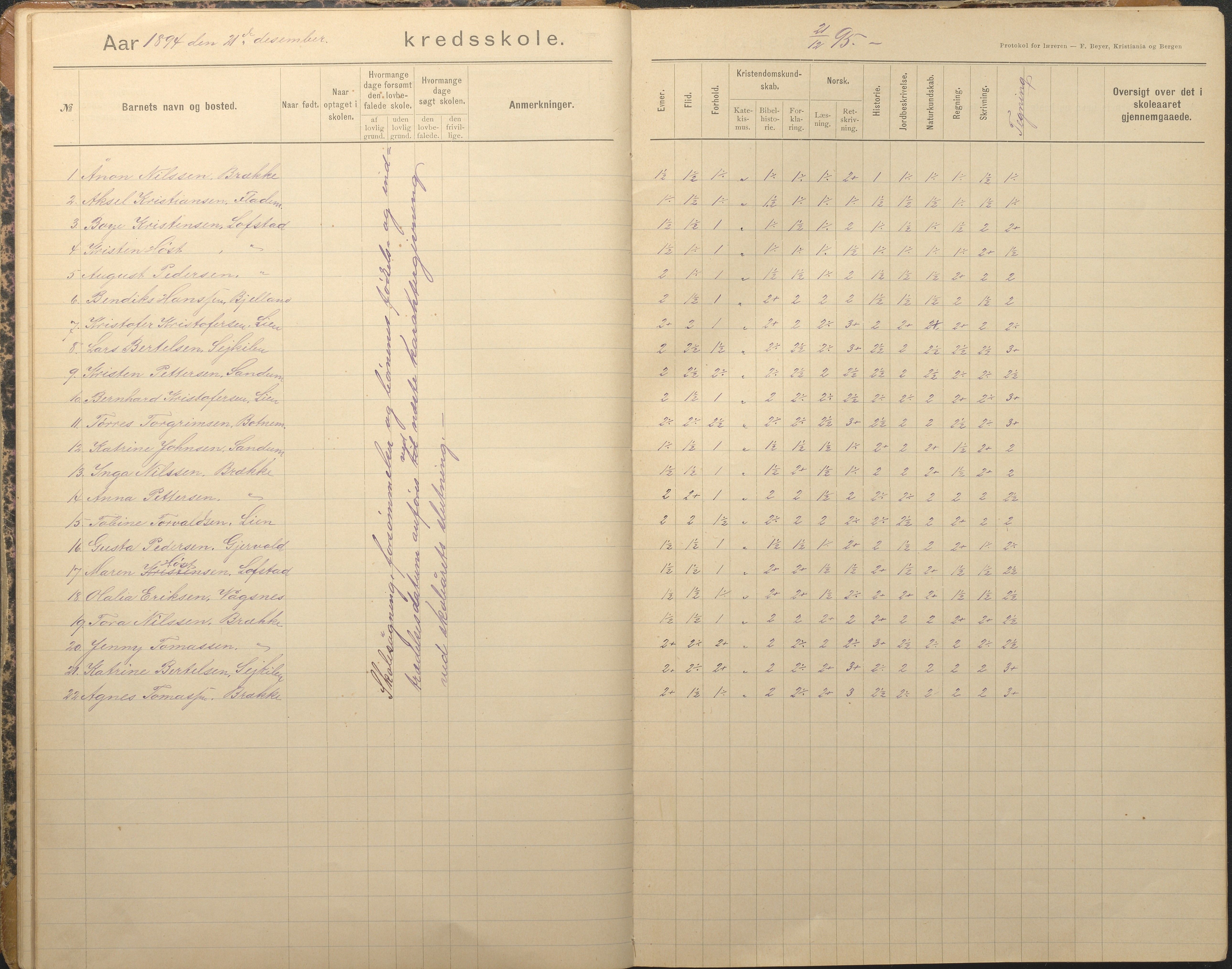 Tromøy kommune frem til 1971, AAKS/KA0921-PK/04/L0012: Brekka - Karakterprotokoll, 1891-1947