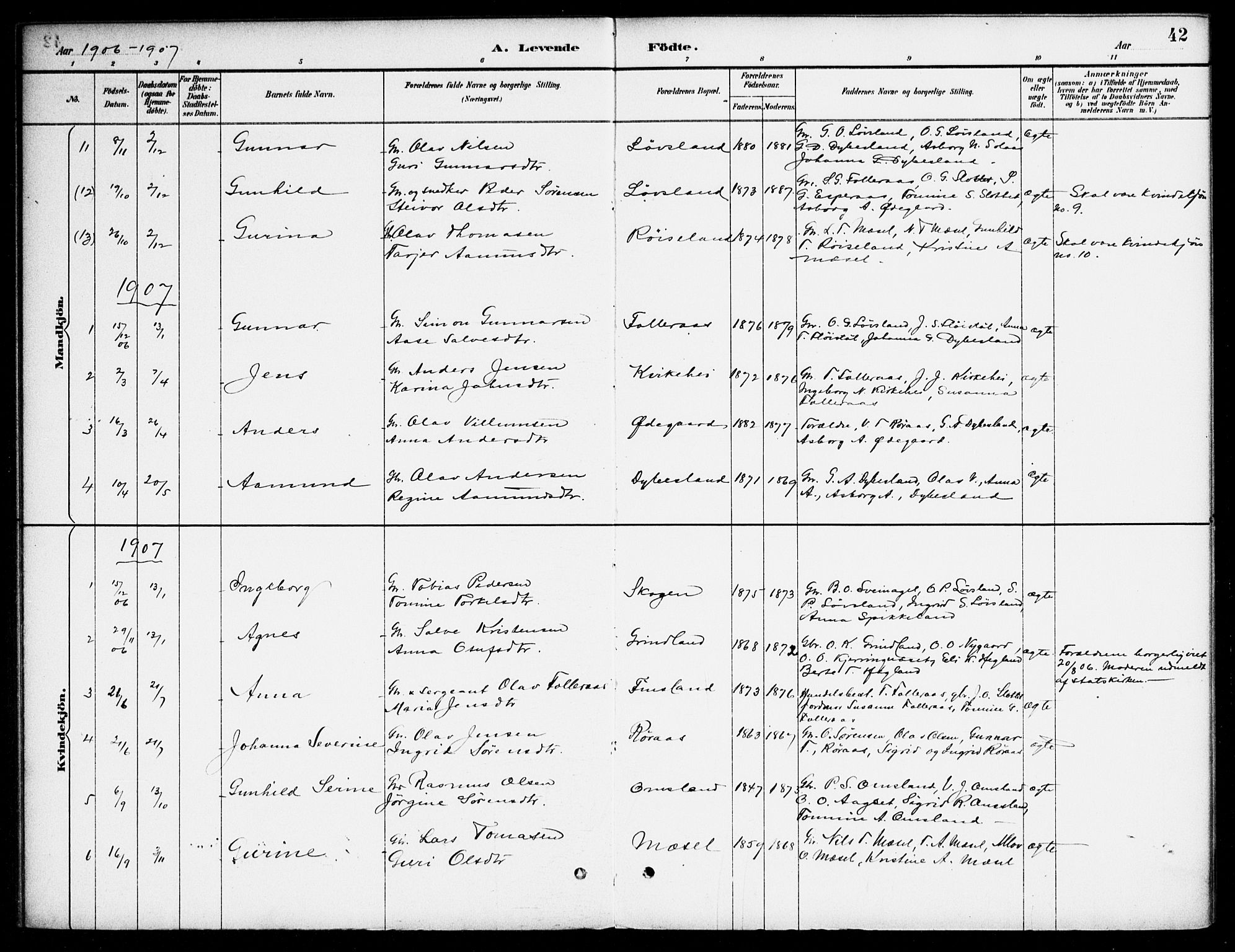 Bjelland sokneprestkontor, SAK/1111-0005/F/Fa/Fab/L0004: Parish register (official) no. A 4, 1887-1920, p. 42