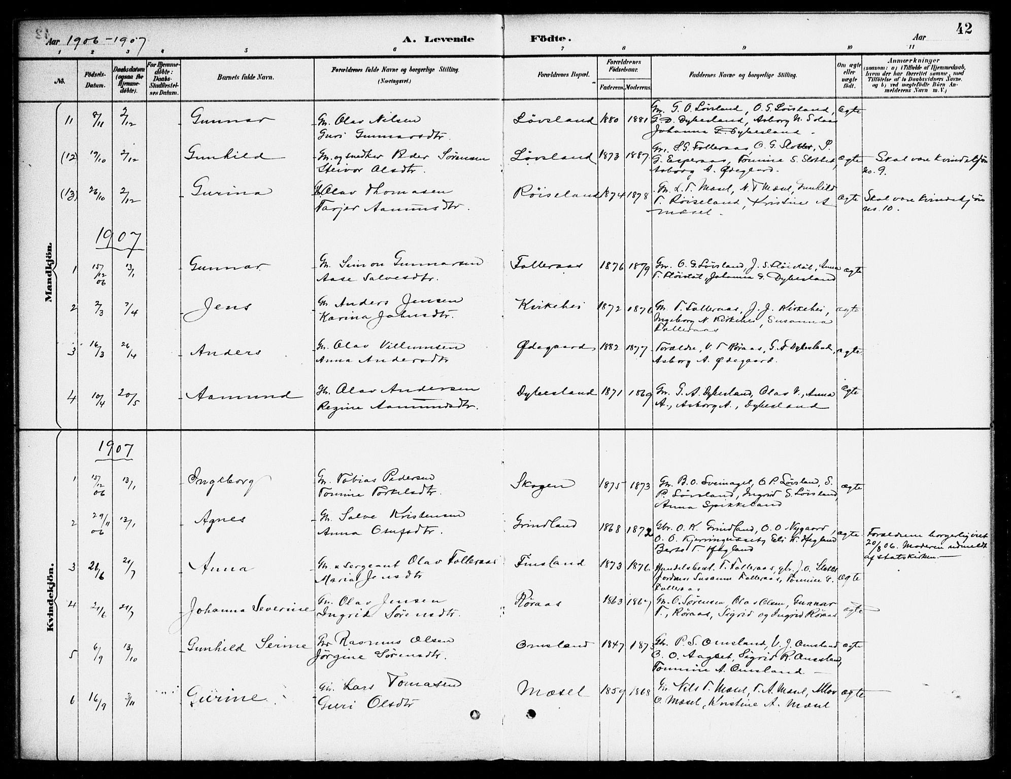 Bjelland sokneprestkontor, AV/SAK-1111-0005/F/Fa/Fab/L0004: Parish register (official) no. A 4, 1887-1920, p. 42