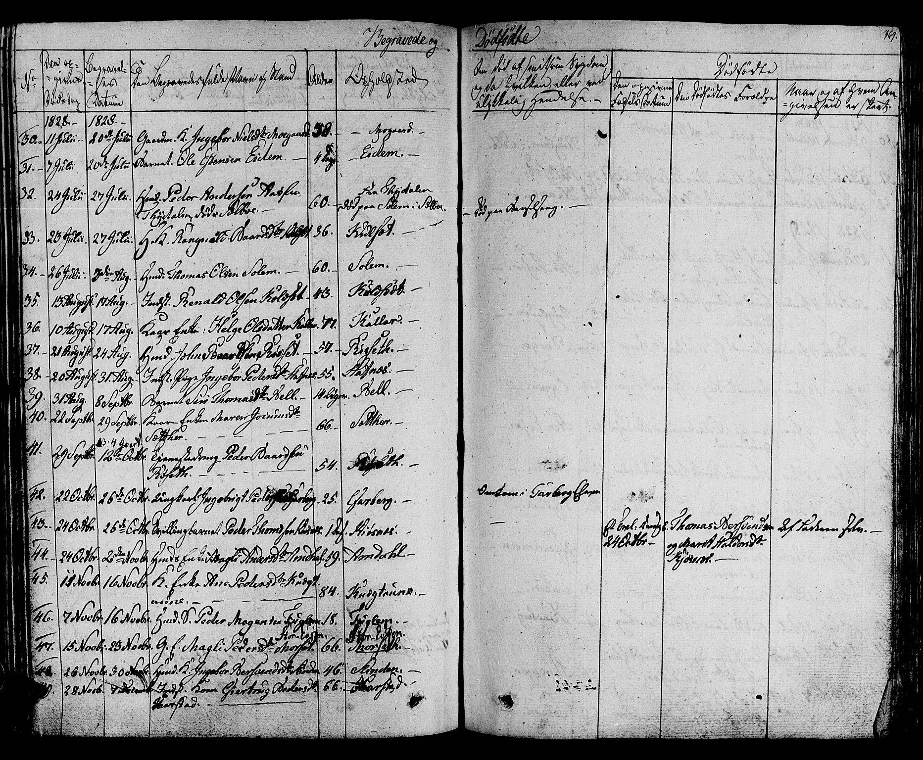 Ministerialprotokoller, klokkerbøker og fødselsregistre - Sør-Trøndelag, SAT/A-1456/695/L1143: Parish register (official) no. 695A05 /1, 1824-1842, p. 369