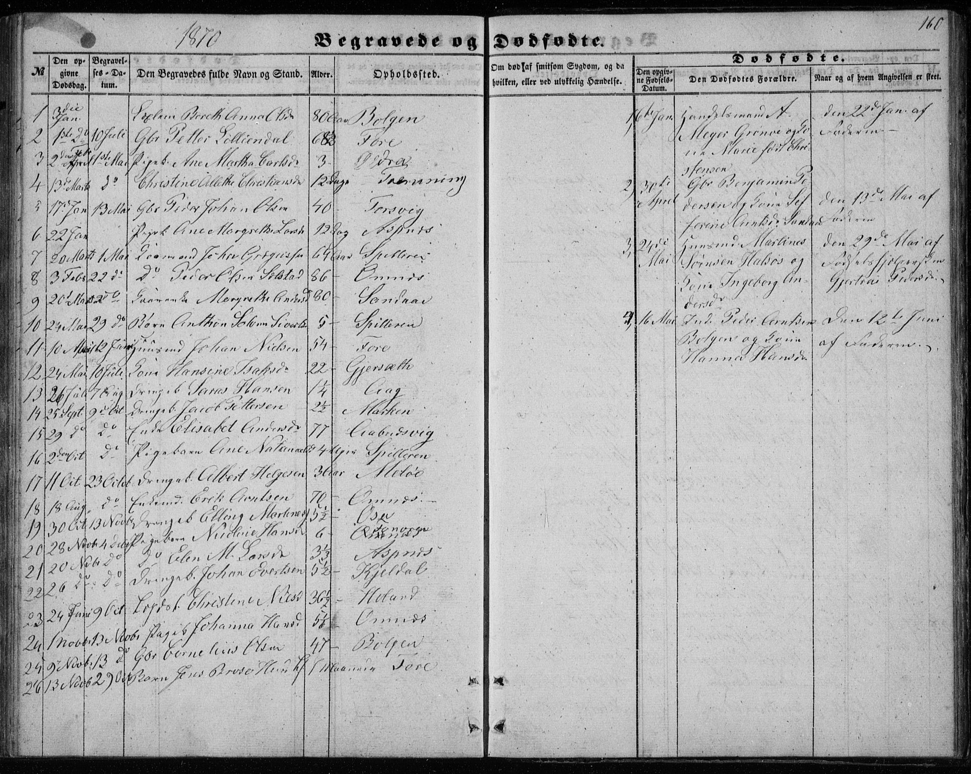 Ministerialprotokoller, klokkerbøker og fødselsregistre - Nordland, AV/SAT-A-1459/843/L0633: Parish register (copy) no. 843C02, 1853-1873, p. 160