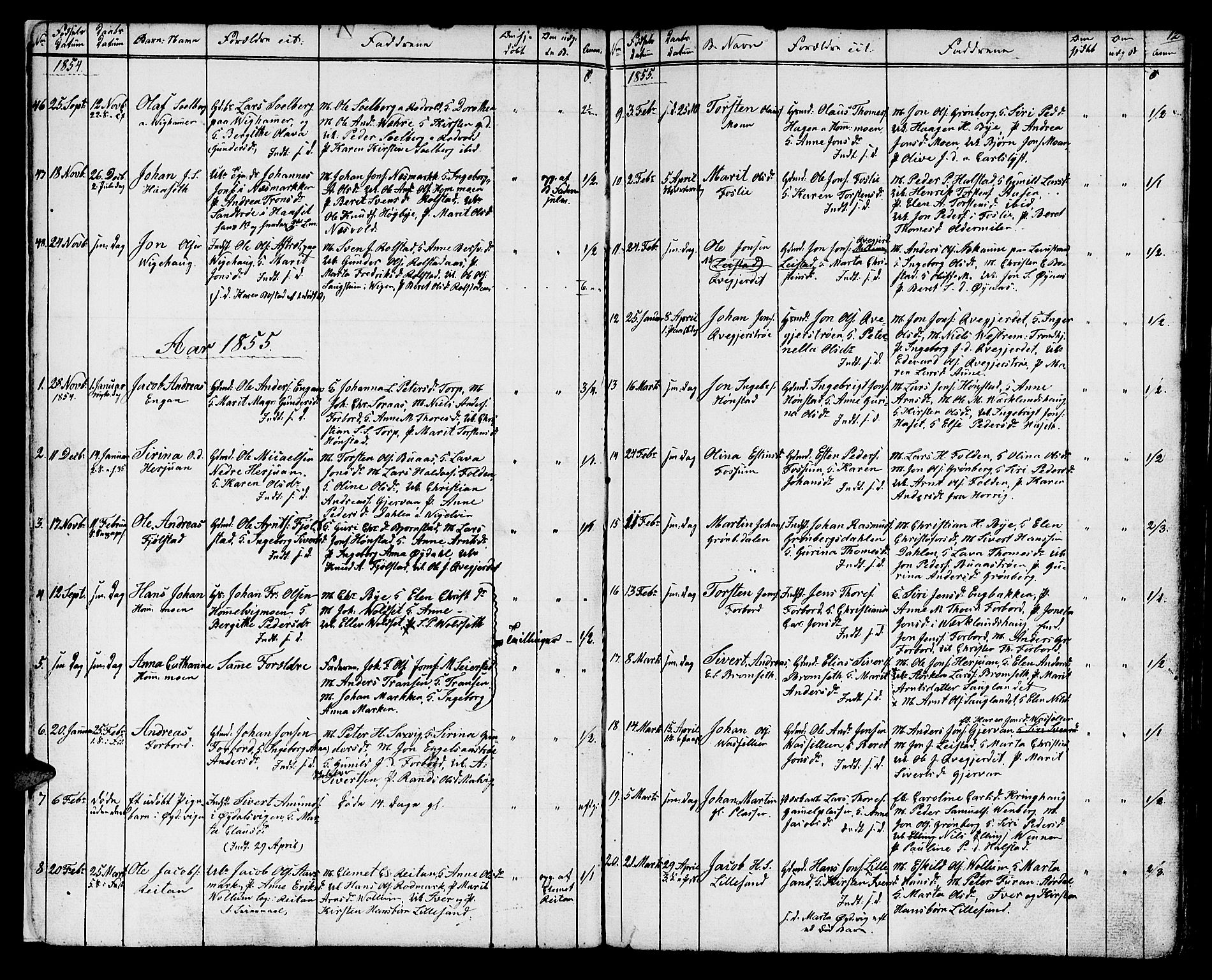 Ministerialprotokoller, klokkerbøker og fødselsregistre - Sør-Trøndelag, SAT/A-1456/616/L0422: Parish register (copy) no. 616C05, 1850-1888, p. 12