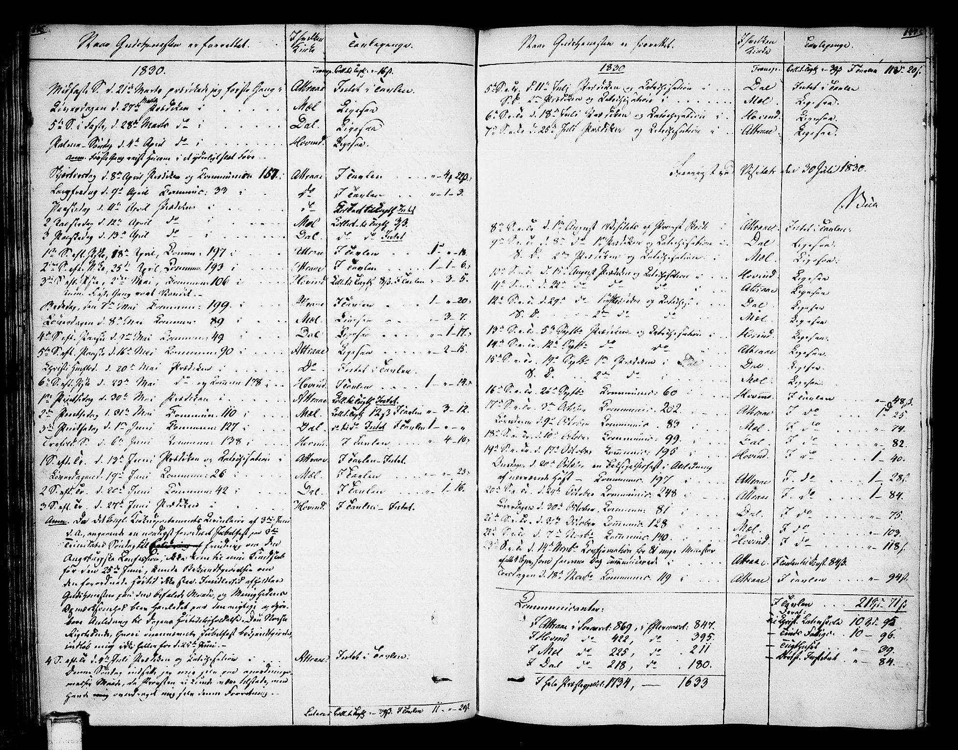 Tinn kirkebøker, SAKO/A-308/F/Fa/L0003: Parish register (official) no. I 3, 1810-1814, p. 146-147