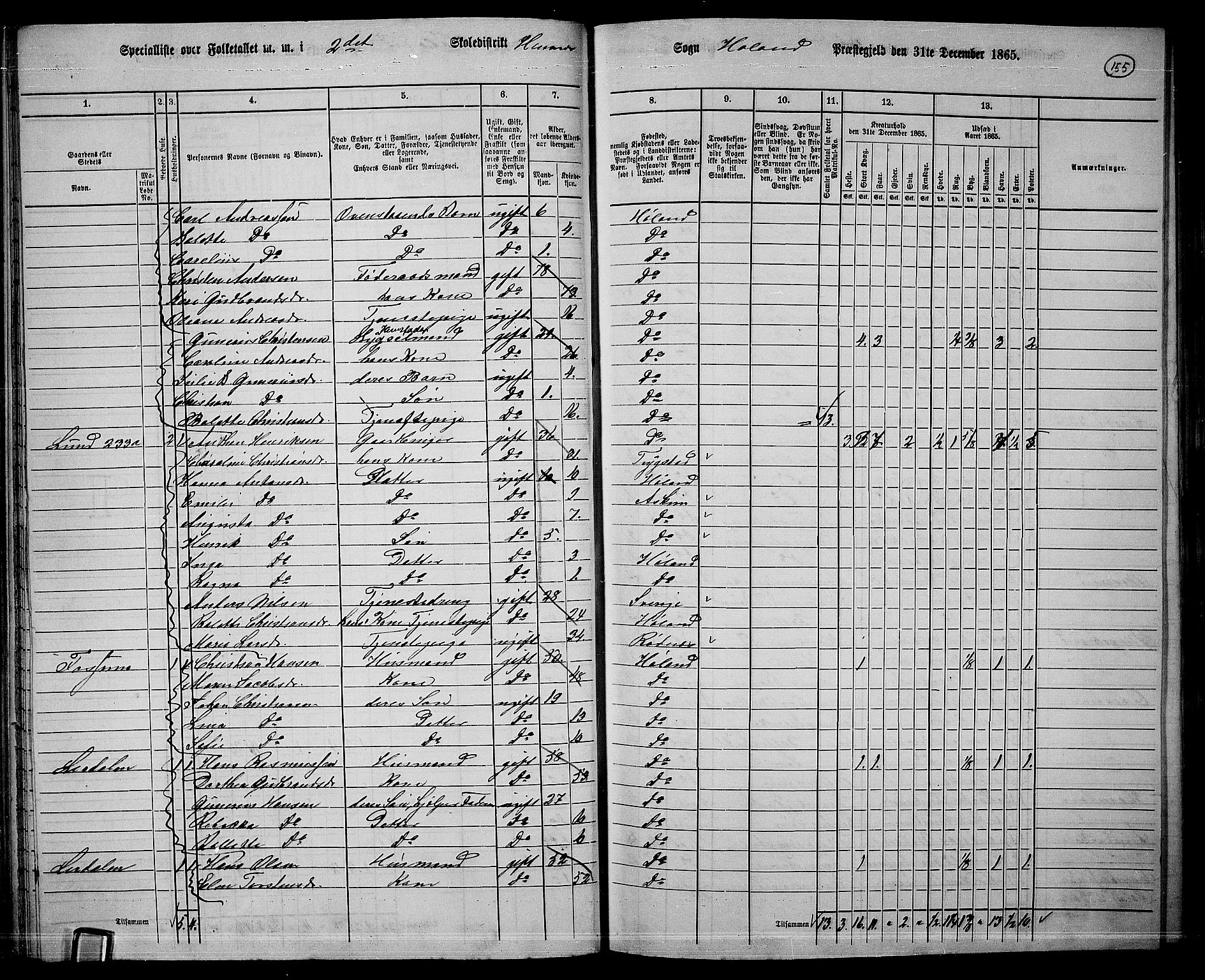 RA, 1865 census for Høland, 1865, p. 146