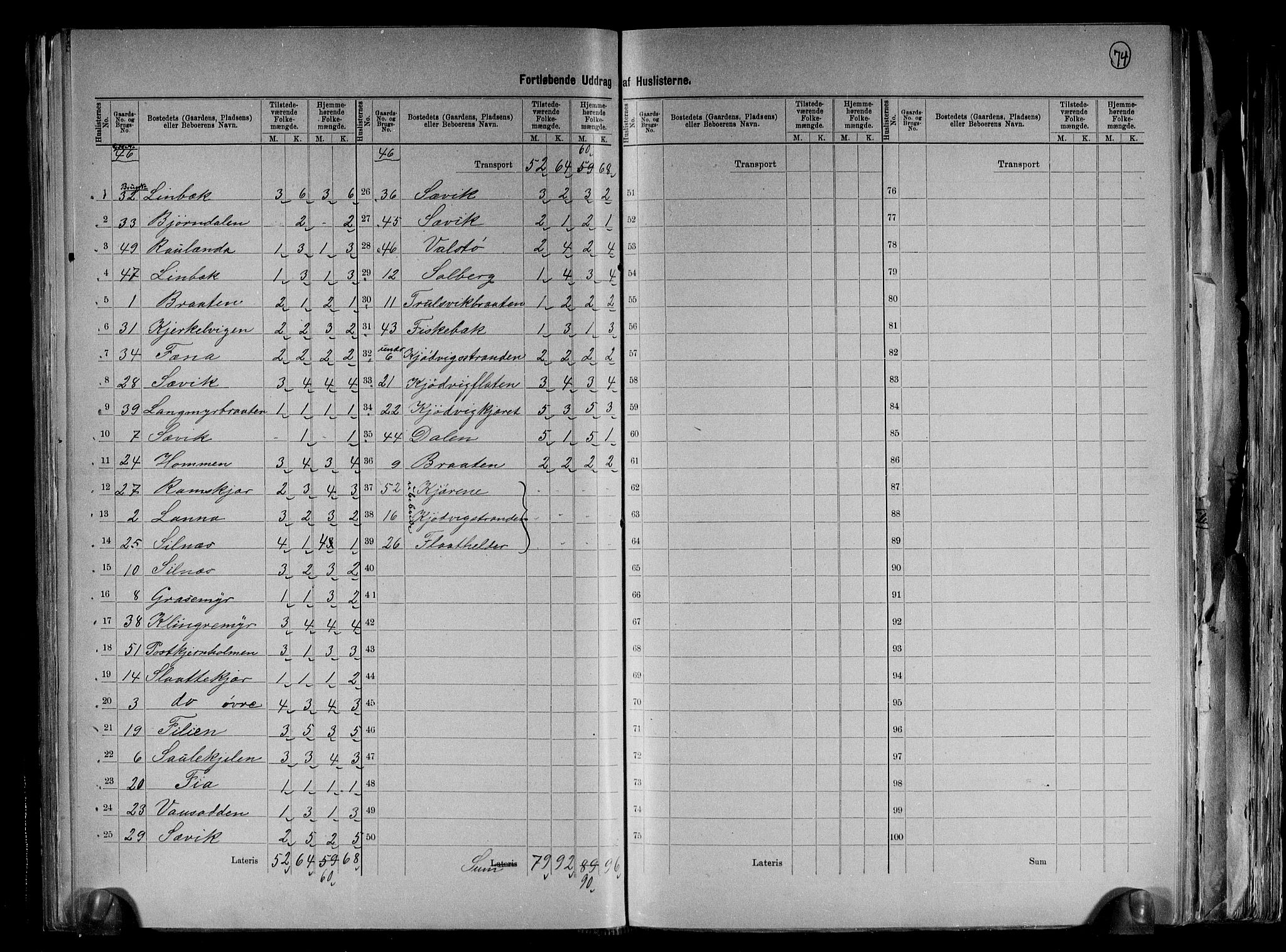 RA, 1891 census for 0913 Søndeled, 1891, p. 30