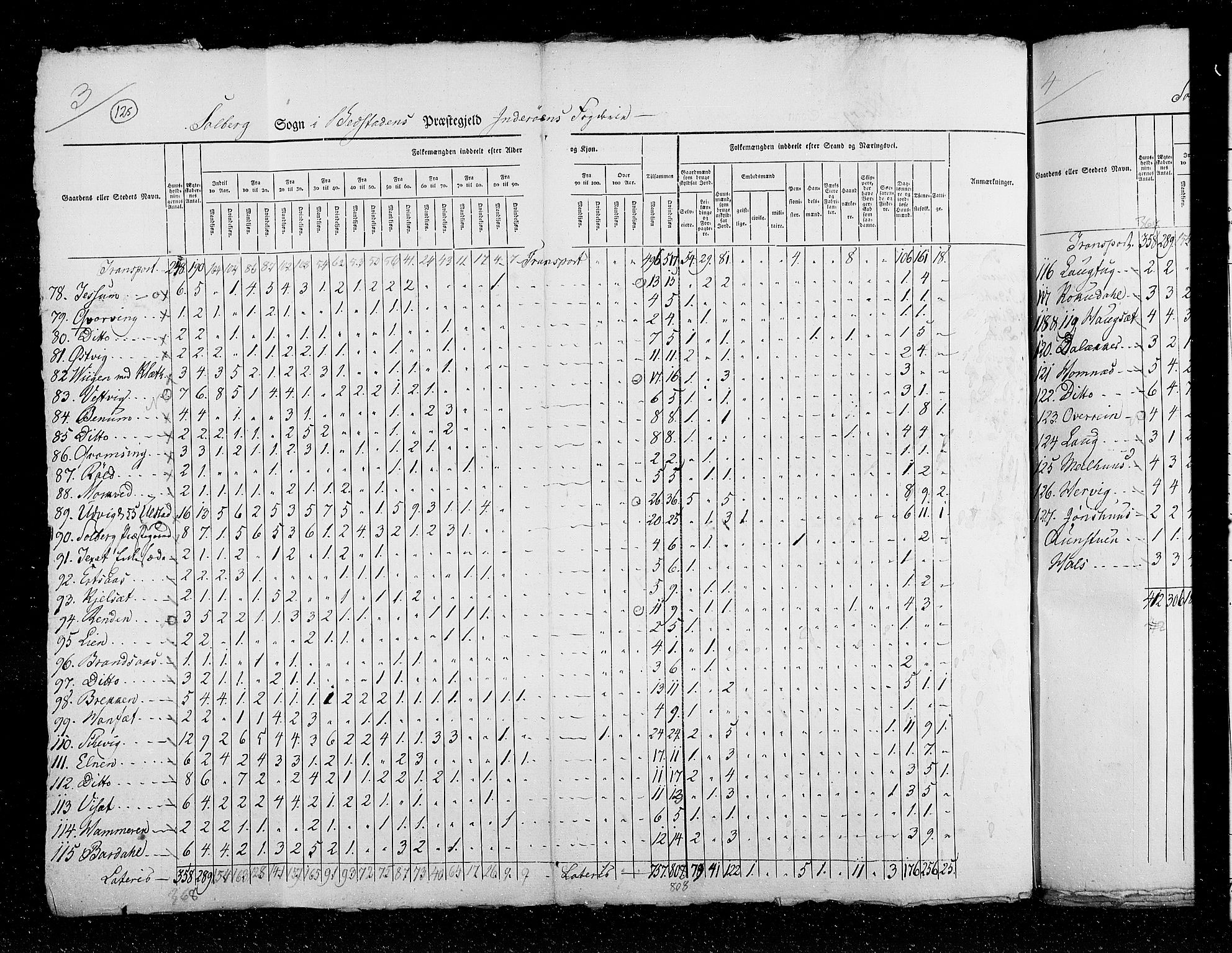 RA, Census 1825, vol. 17: Nordre Trondhjem amt, 1825, p. 125