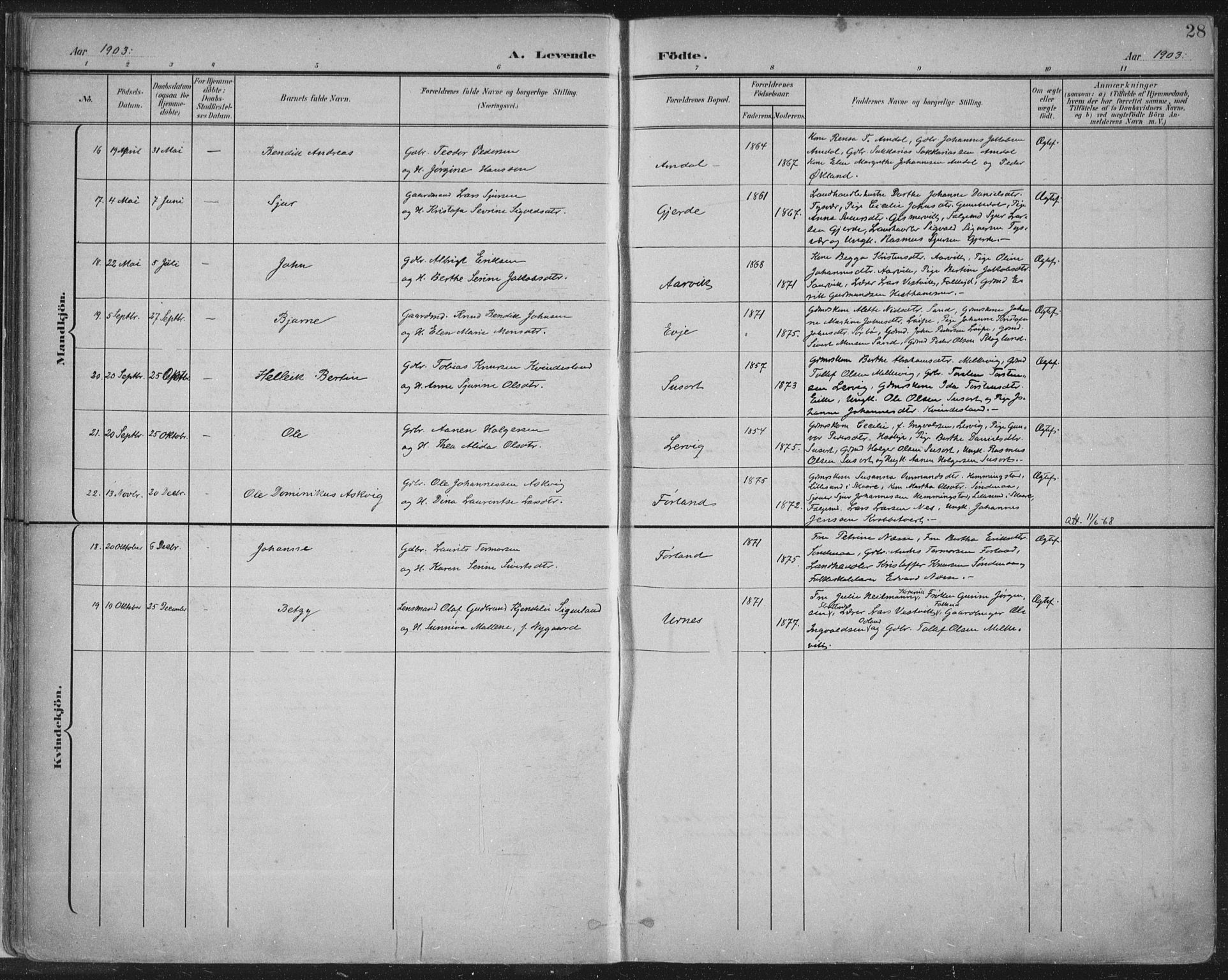 Tysvær sokneprestkontor, AV/SAST-A -101864/H/Ha/Haa/L0008: Parish register (official) no. A 8, 1897-1918, p. 28