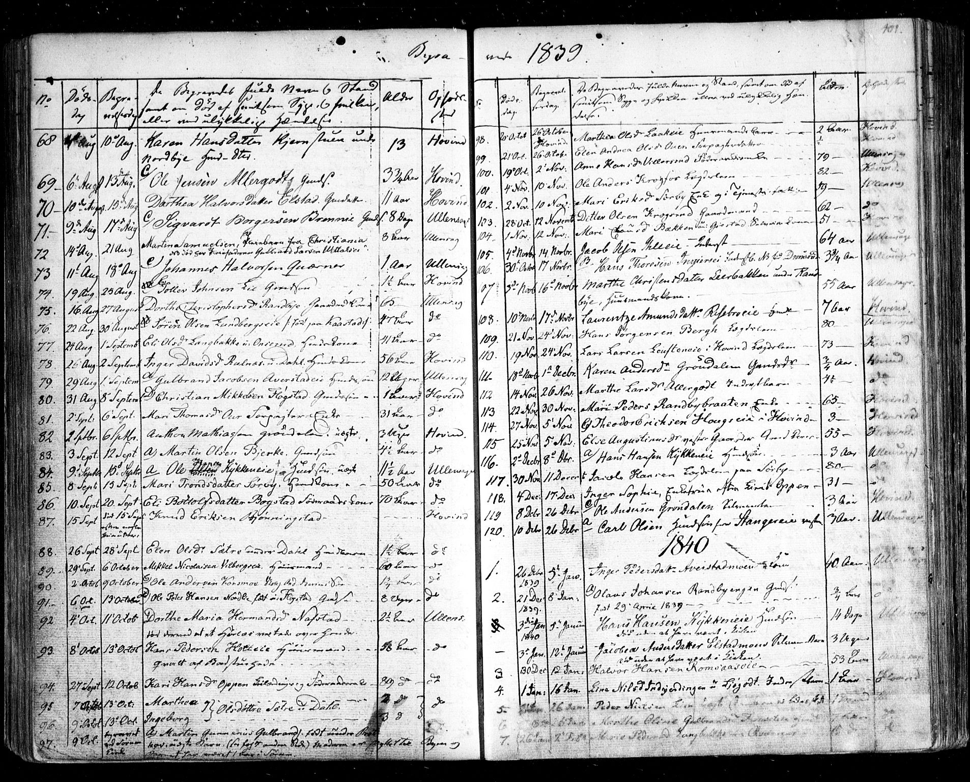 Ullensaker prestekontor Kirkebøker, SAO/A-10236a/F/Fa/L0014.b: Parish register (official) no. I 14B, 1836-1850, p. 401