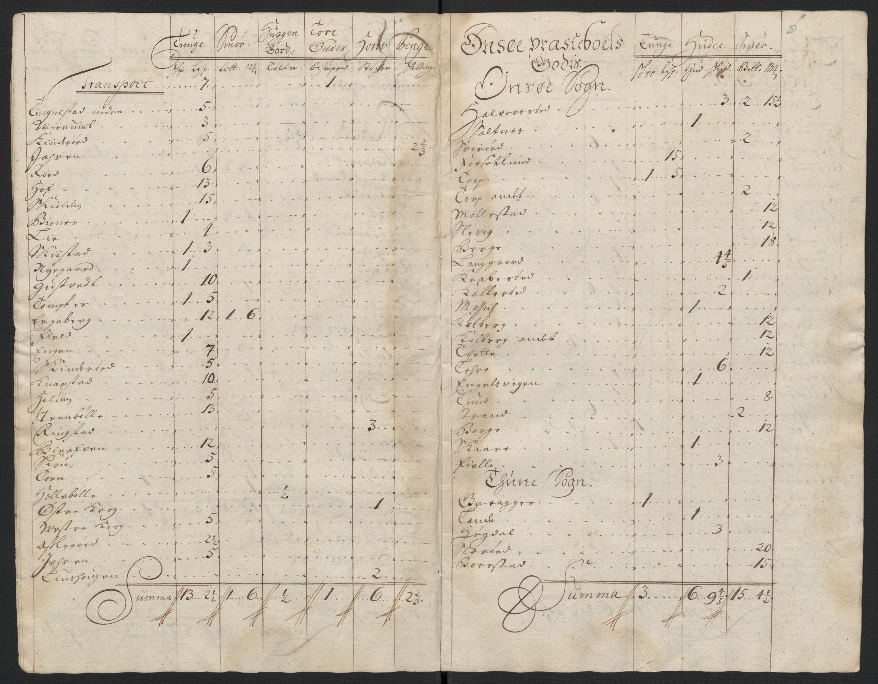 Rentekammeret inntil 1814, Reviderte regnskaper, Fogderegnskap, RA/EA-4092/R04/L0135: Fogderegnskap Moss, Onsøy, Tune, Veme og Åbygge, 1709-1710, p. 98