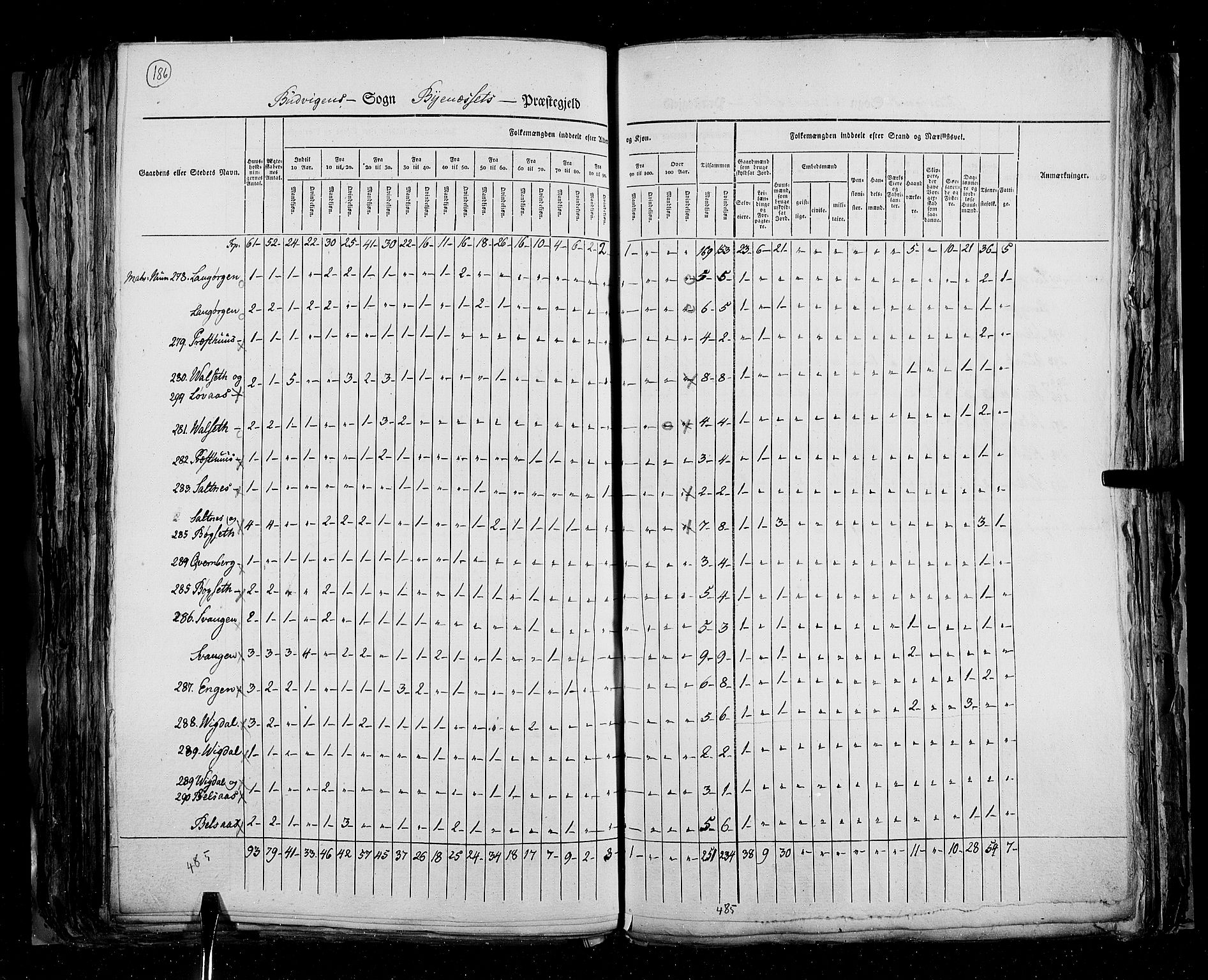 RA, Census 1825, vol. 16: Søndre Trondhjem amt, 1825, p. 186