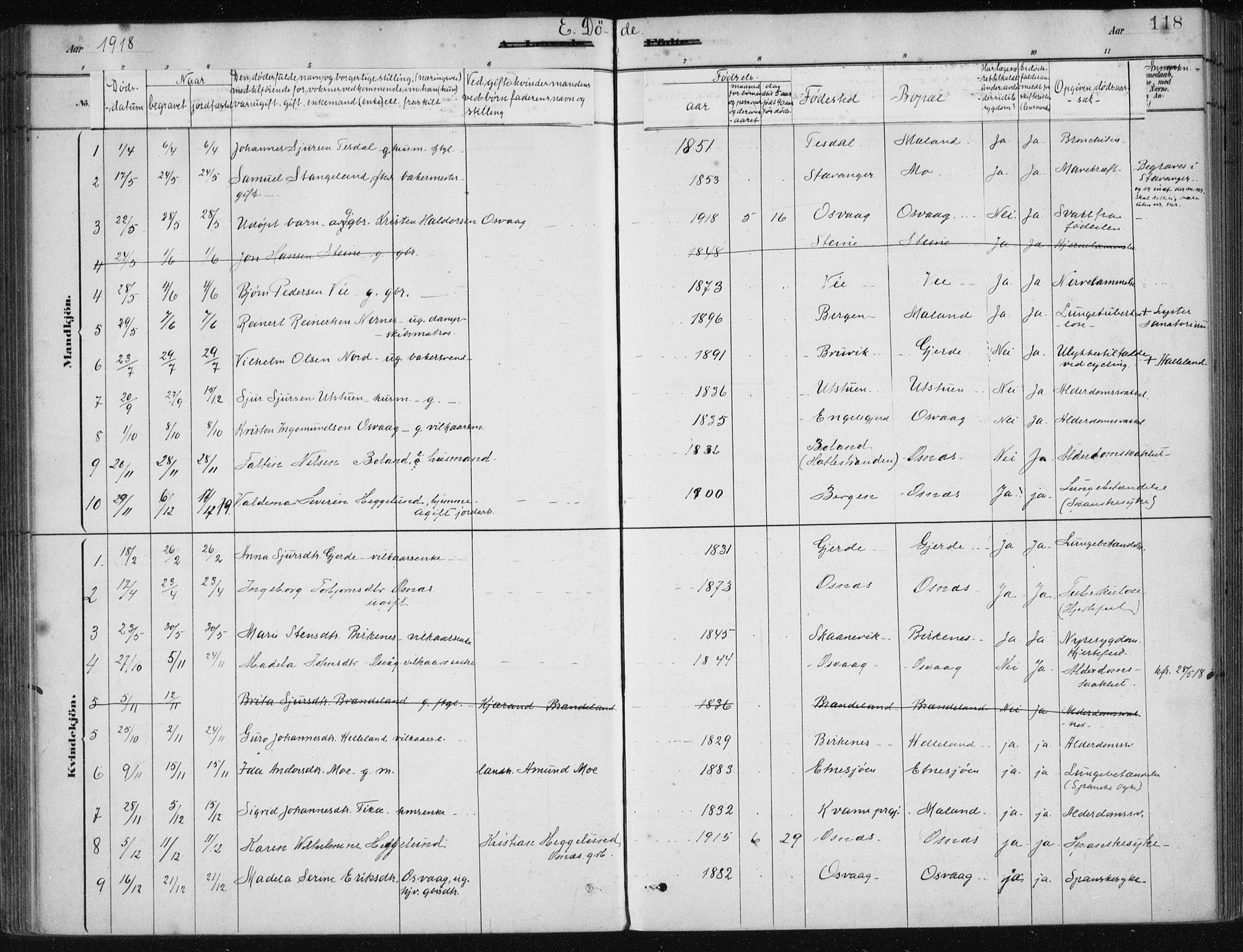Etne sokneprestembete, SAB/A-75001/H/Haa: Parish register (official) no. C  1, 1879-1919, p. 118