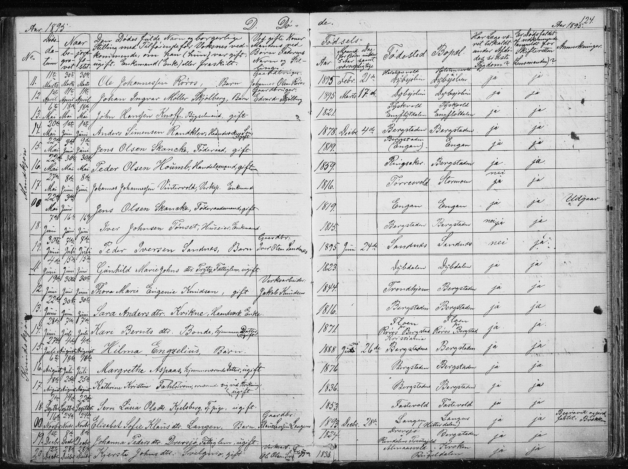 Ministerialprotokoller, klokkerbøker og fødselsregistre - Sør-Trøndelag, SAT/A-1456/681/L0940: Parish register (copy) no. 681C04, 1880-1895, p. 124
