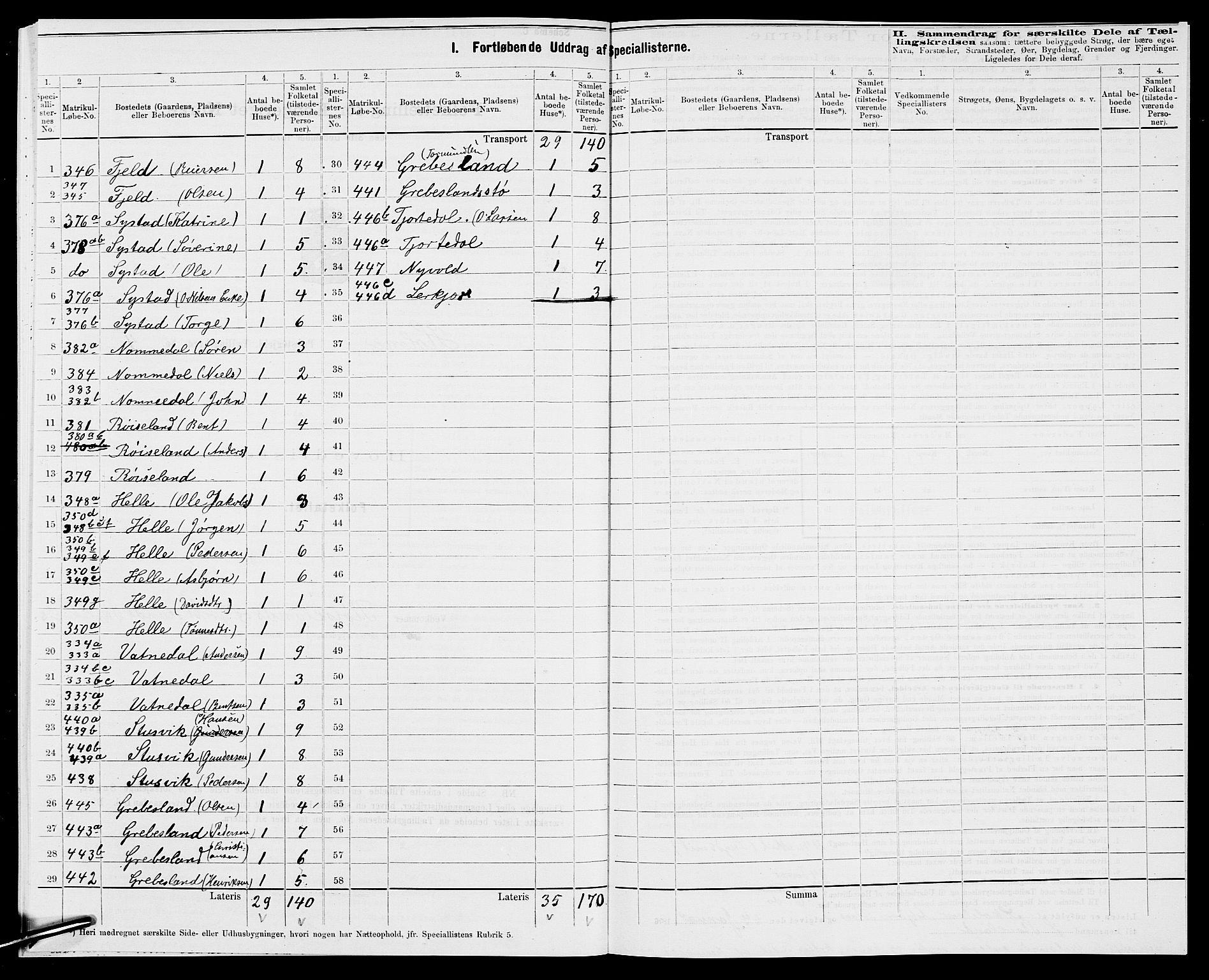 SAK, 1875 census for 1020P Holum, 1875, p. 30