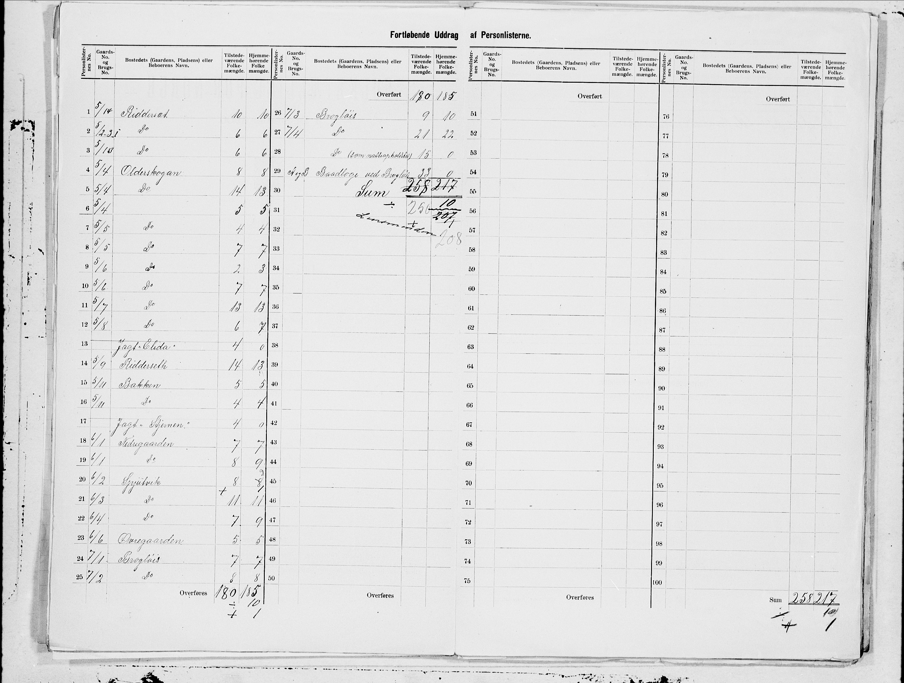 SAT, 1900 census for Sortland, 1900, p. 5