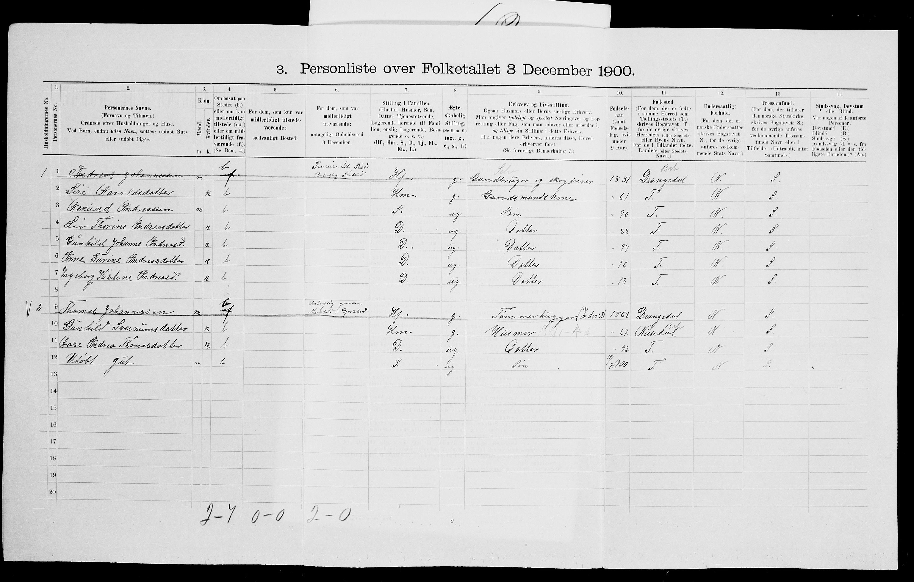 SAK, 1900 census for Gjerstad, 1900, p. 86