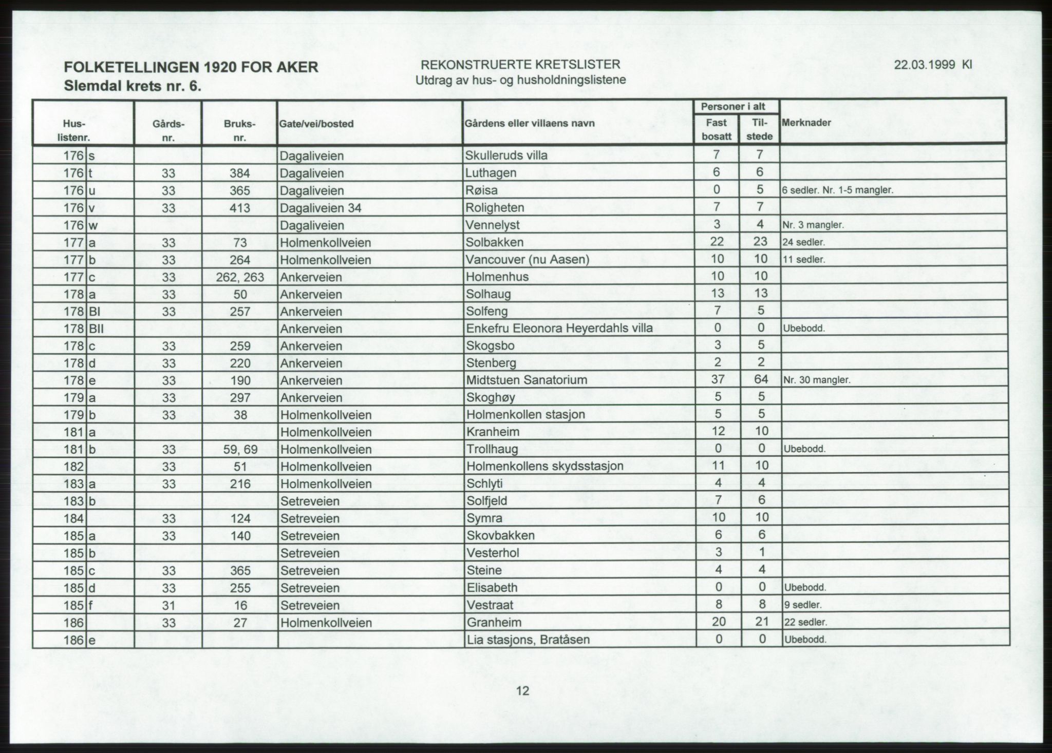 SAO, 1920 census for Aker, 1920, p. 212