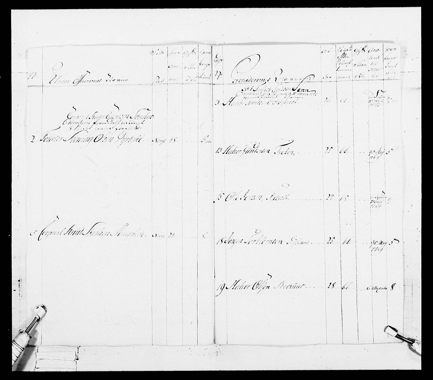 Generalitets- og kommissariatskollegiet, Det kongelige norske kommissariatskollegium, AV/RA-EA-5420/E/Eh/L0101: 1. Vesterlenske nasjonale infanteriregiment, 1766-1777, p. 372