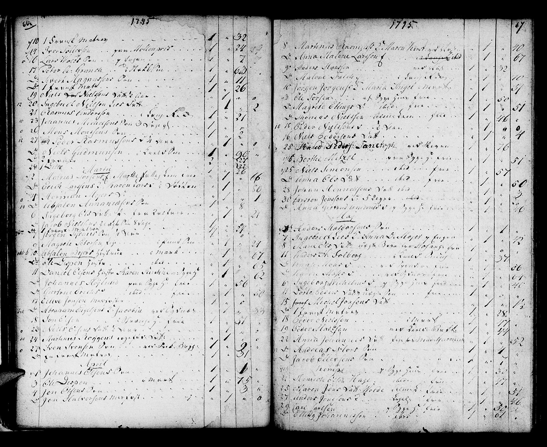 Domkirken sokneprestembete, SAB/A-74801/H/Haa/L0009: Parish register (official) no. A 9, 1776-1821, p. 66-67