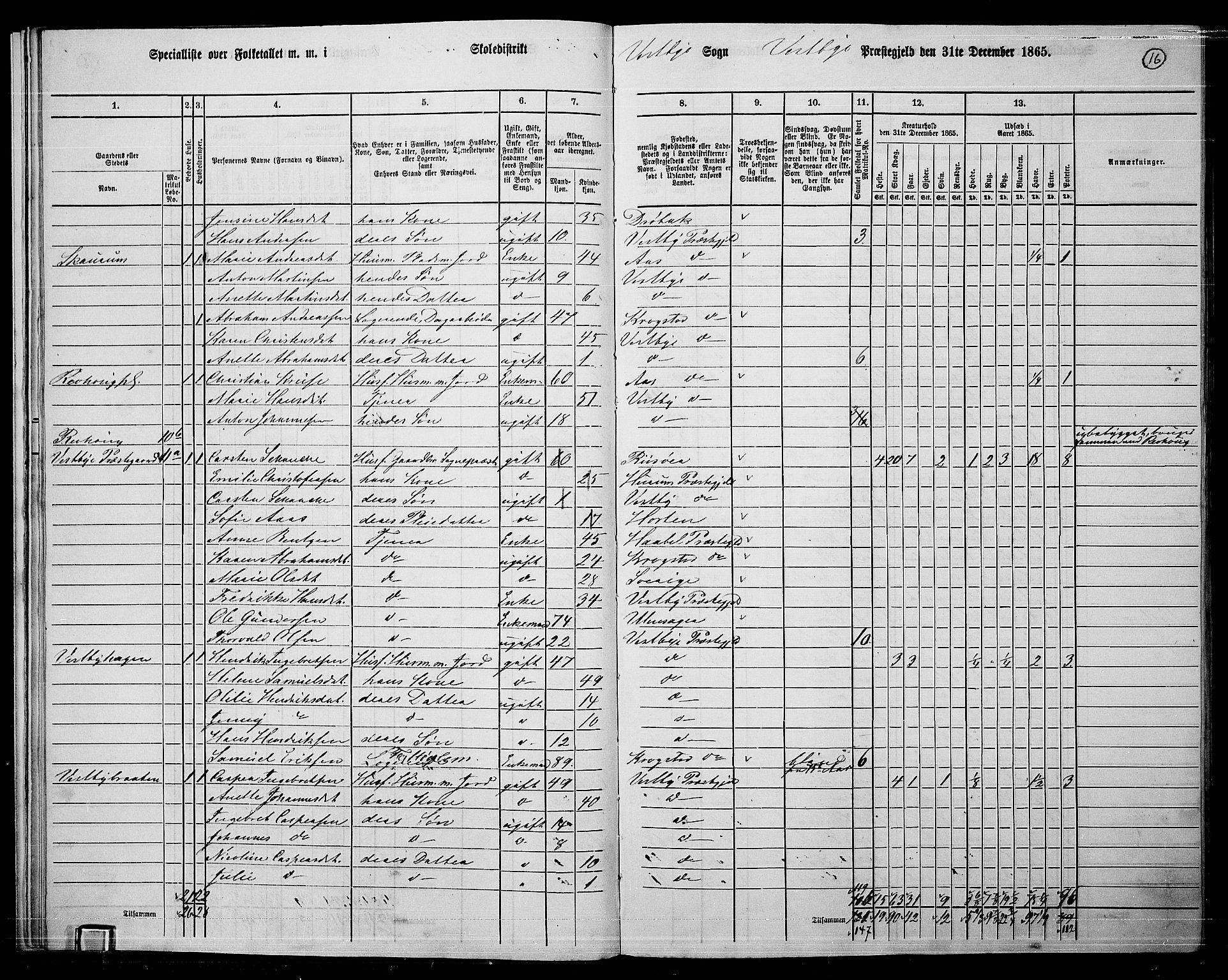 RA, 1865 census for Vestby, 1865, p. 15