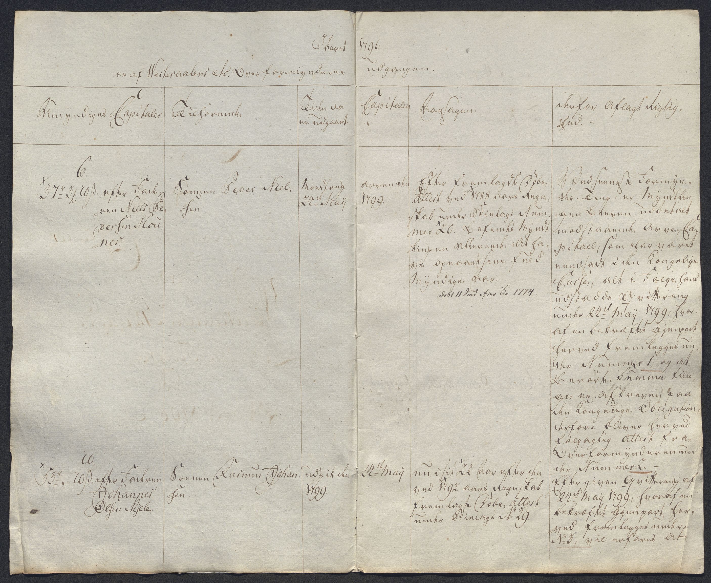 Danske Kanselli 1800-1814, AV/RA-EA-3024/K/Kk/Kkb8/L0020: Lofoten sorenskriveri, 1796-1803, p. 3