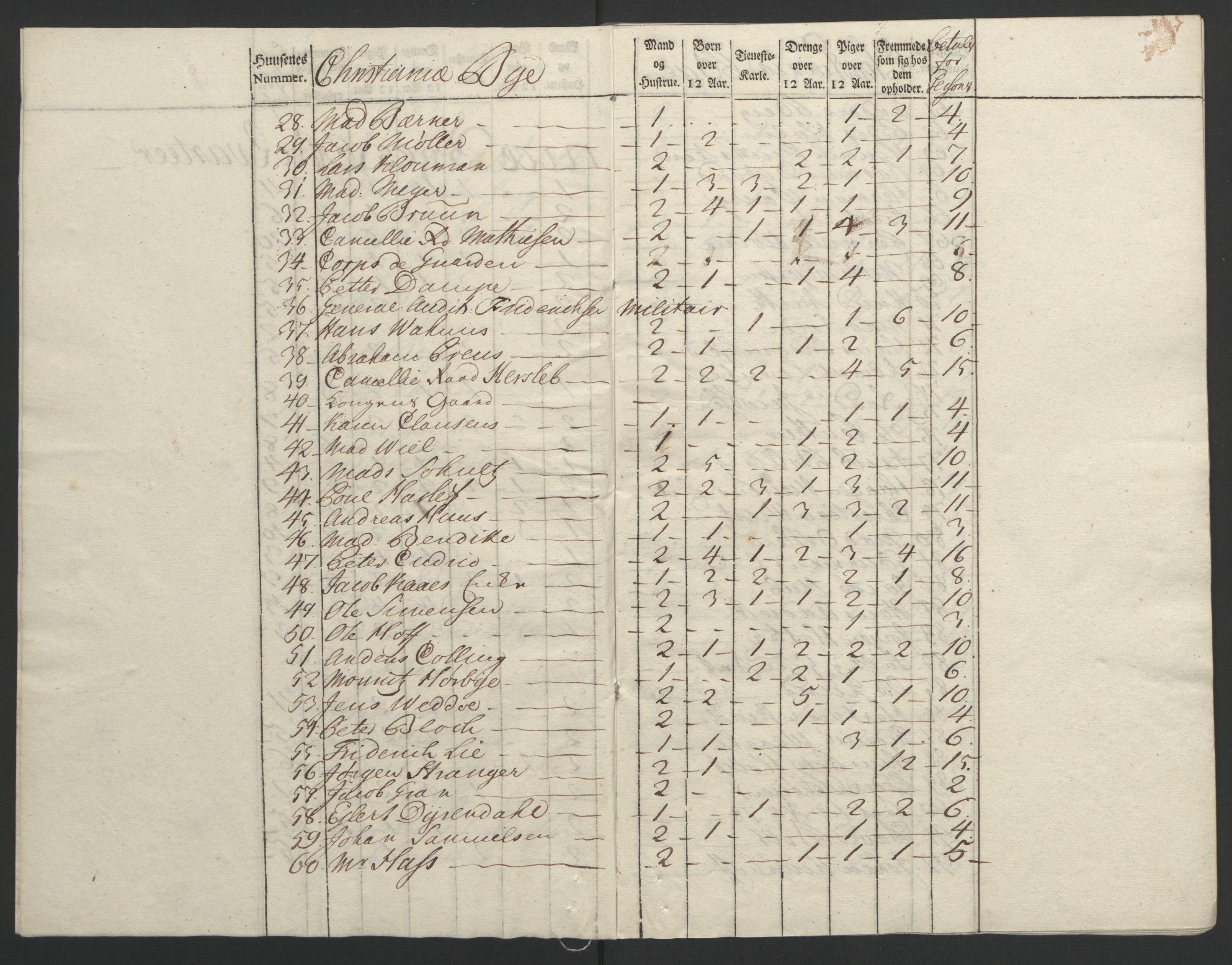 Rentekammeret inntil 1814, Reviderte regnskaper, Byregnskaper, AV/RA-EA-4066/R/Re/L0072/0001: [E13] Kontribusjonsregnskap / Ekstraskatt, 1763-1764, p. 230