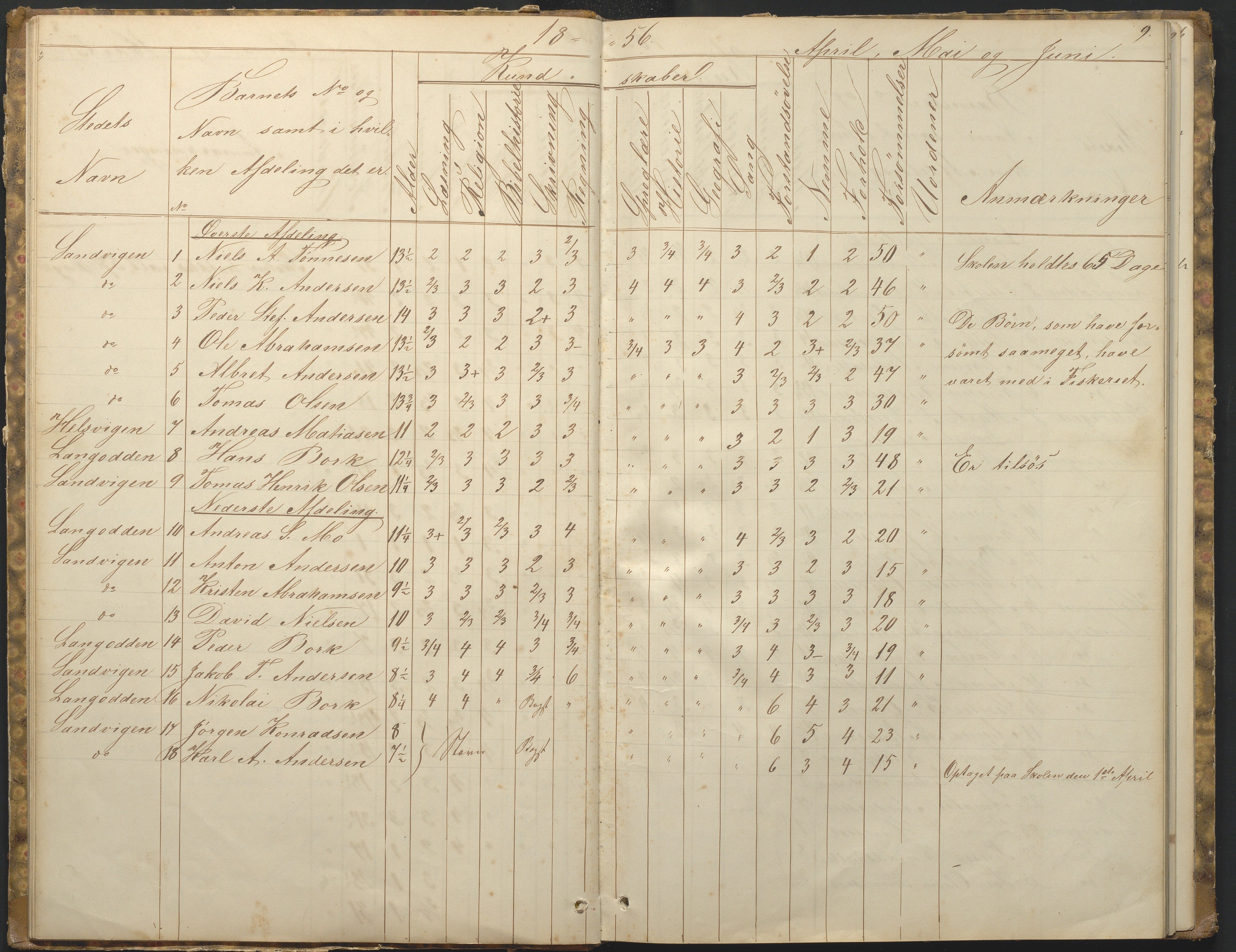 Hisøy kommune frem til 1991, AAKS/KA0922-PK/33/L0001: Skoleprotokoll, 1855-1863, p. 9