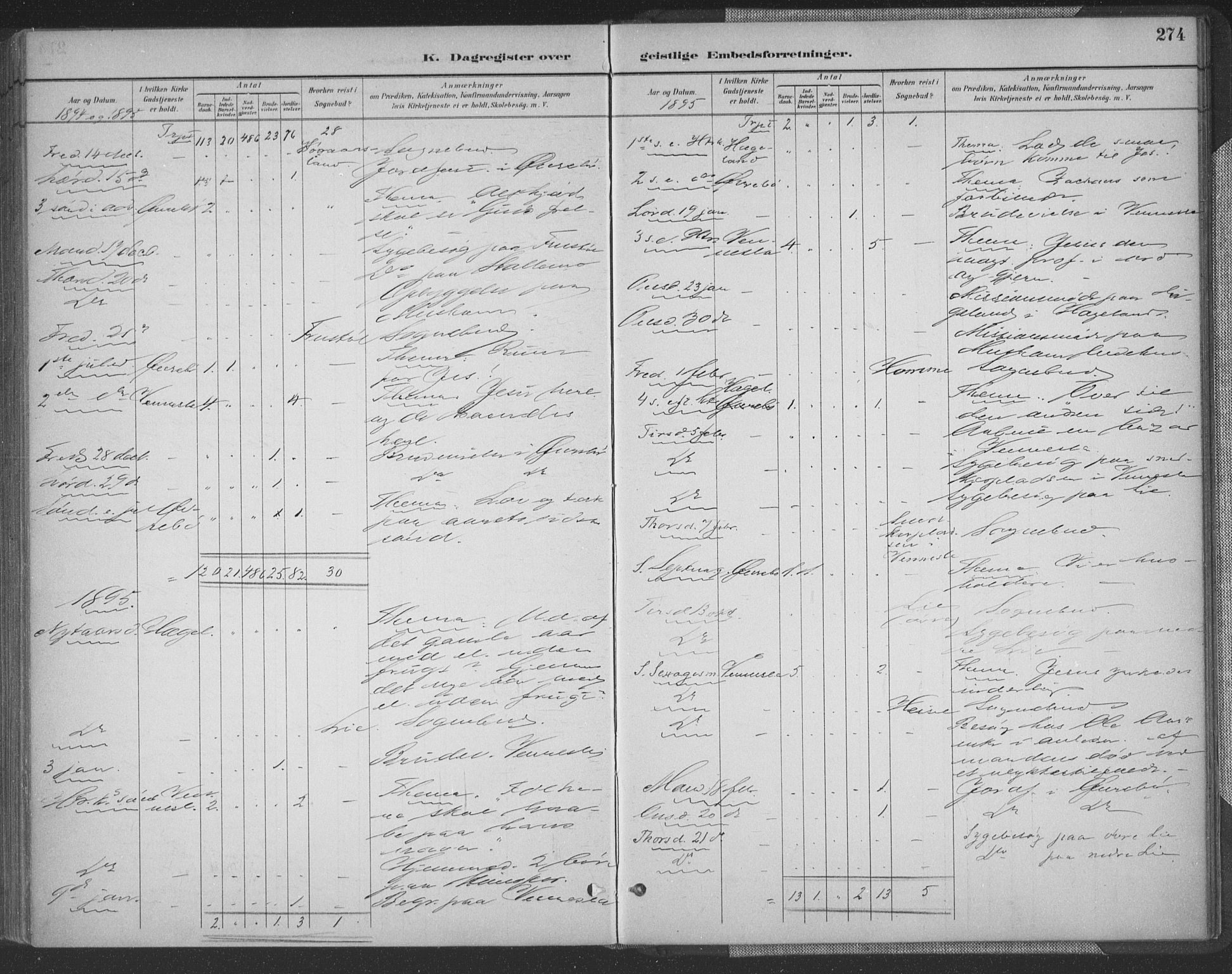 Vennesla sokneprestkontor, SAK/1111-0045/Fa/Fac/L0009: Parish register (official) no. A 9, 1884-1901, p. 274