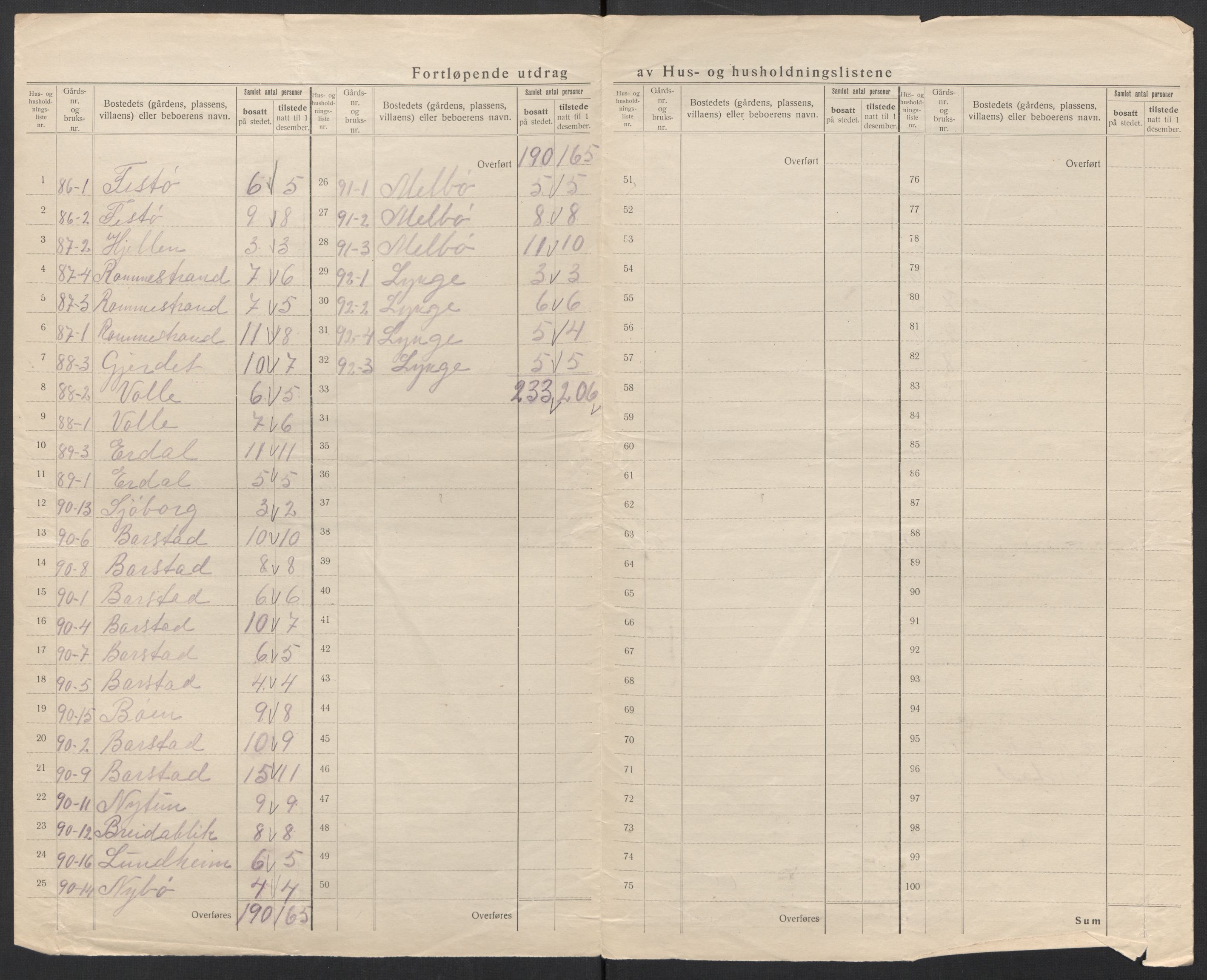 SAT, 1920 census for Vartdal, 1920, p. 10