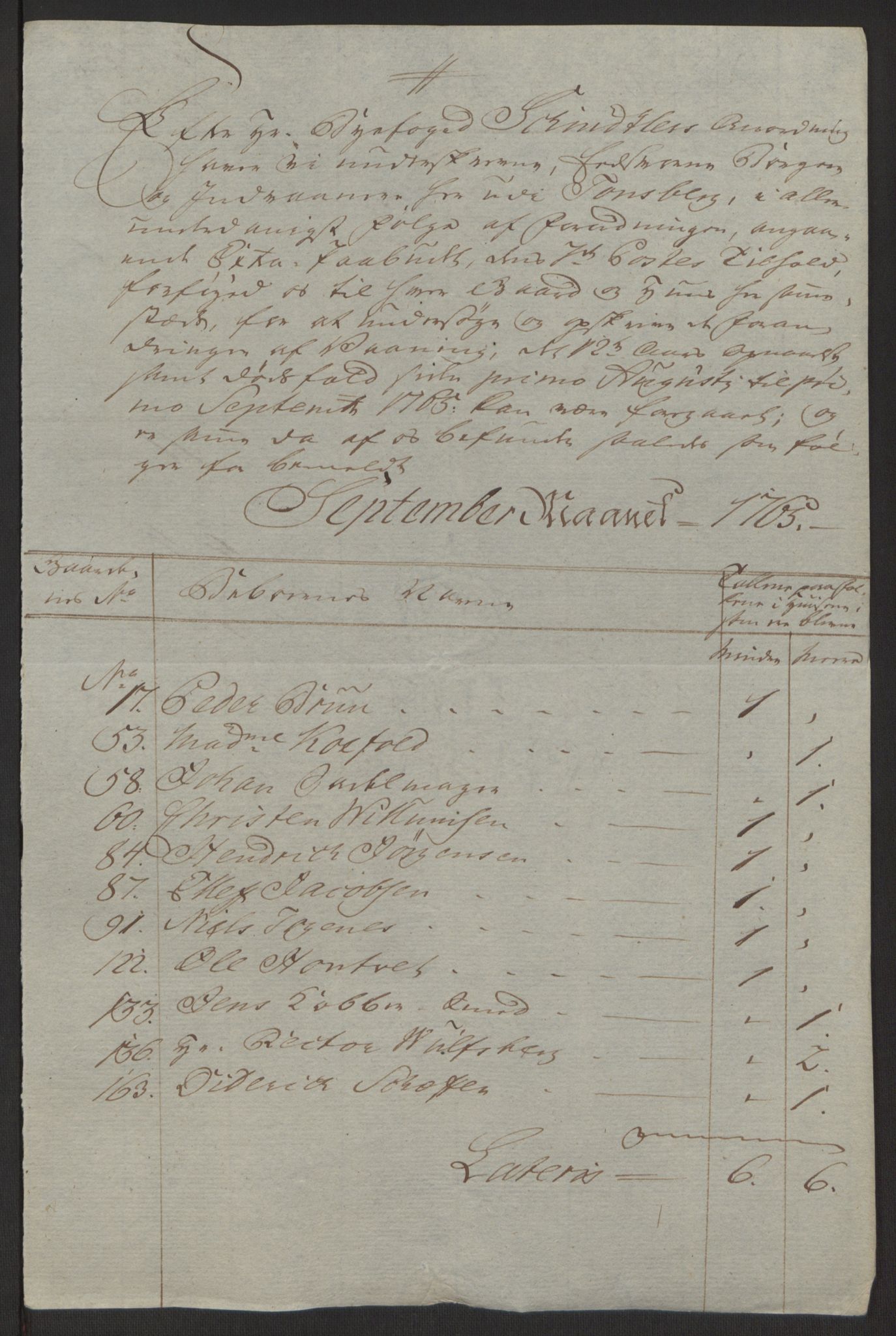 Rentekammeret inntil 1814, Reviderte regnskaper, Byregnskaper, AV/RA-EA-4066/R/Rh/L0162/0001: [H4] Kontribusjonsregnskap / Ekstraskatt, Tønsberg, 1762-1772, p. 207