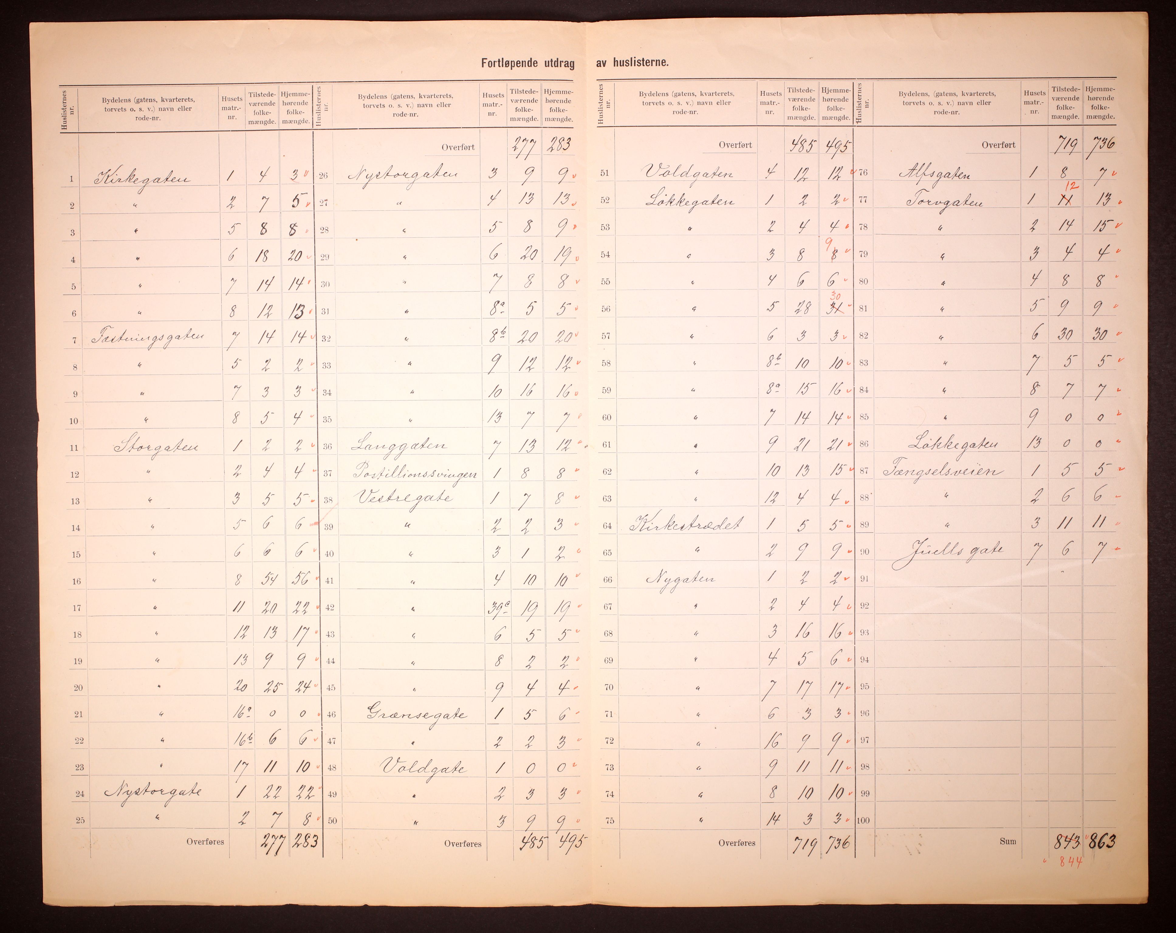 RA, 1910 census for Kongsvinger, 1910, p. 5