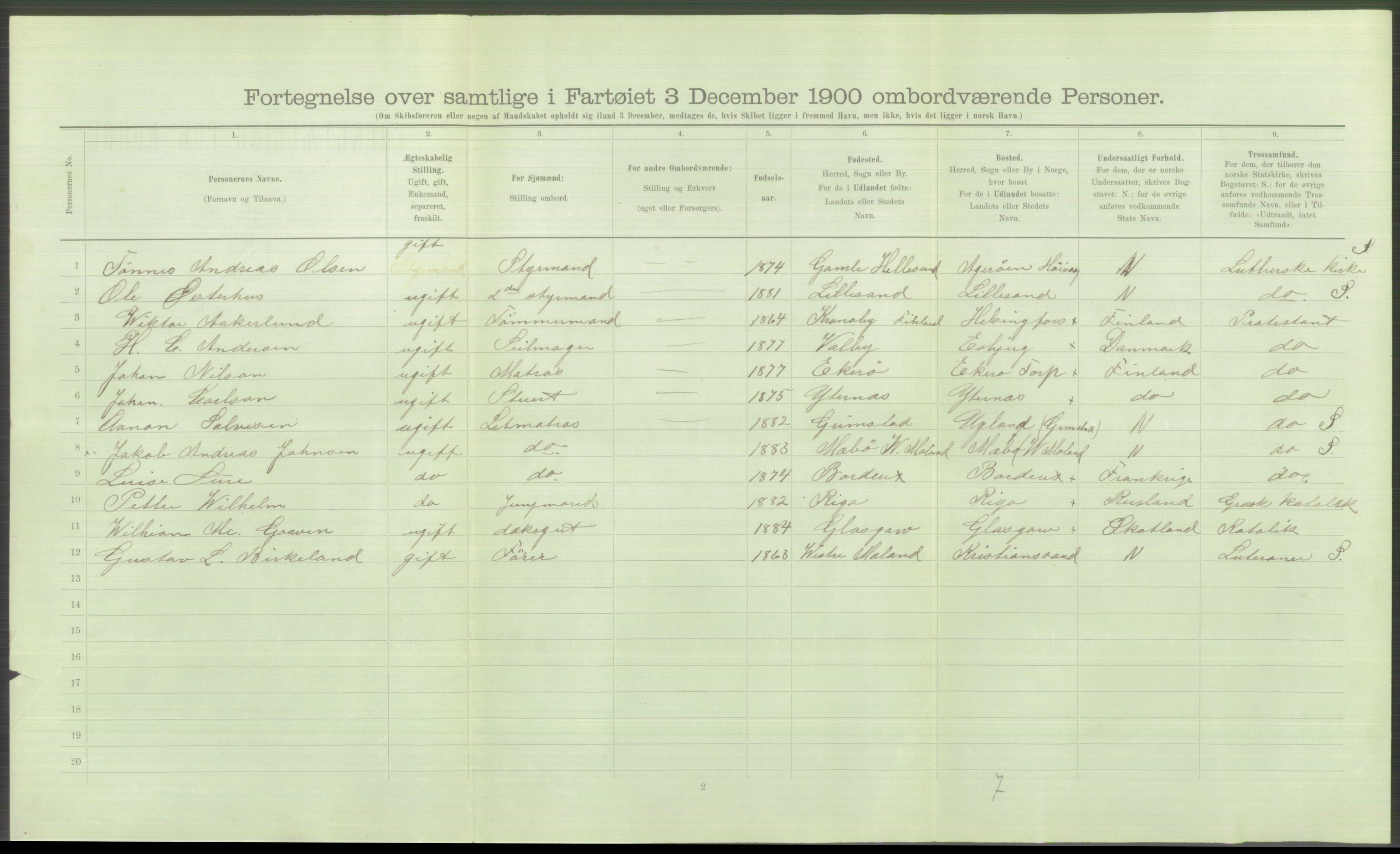 RA, 1900 Census - ship lists from ships in Norwegian harbours, harbours abroad and at sea, 1900, p. 6054