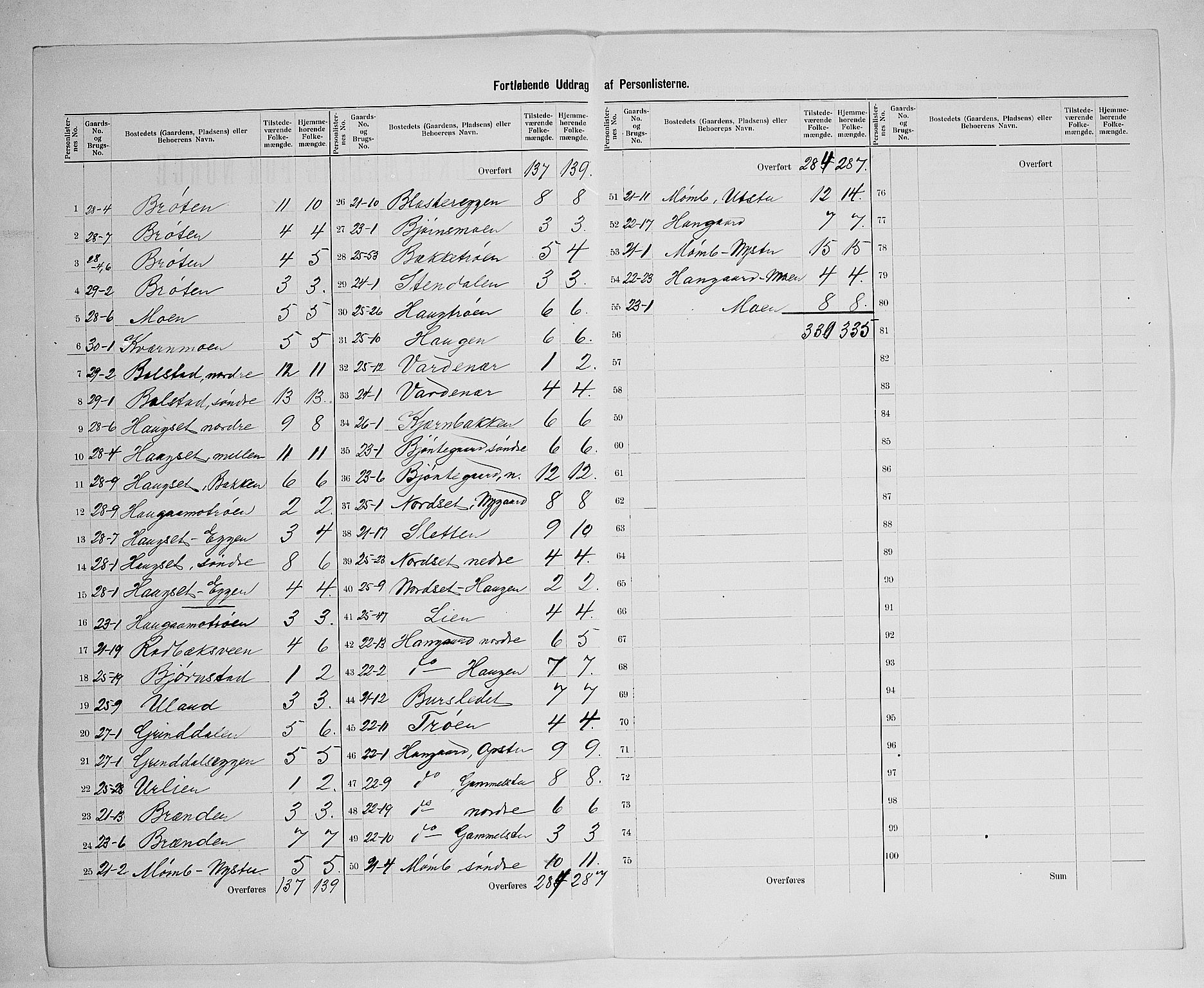 SAH, 1900 census for Øvre Rendal, 1900, p. 16