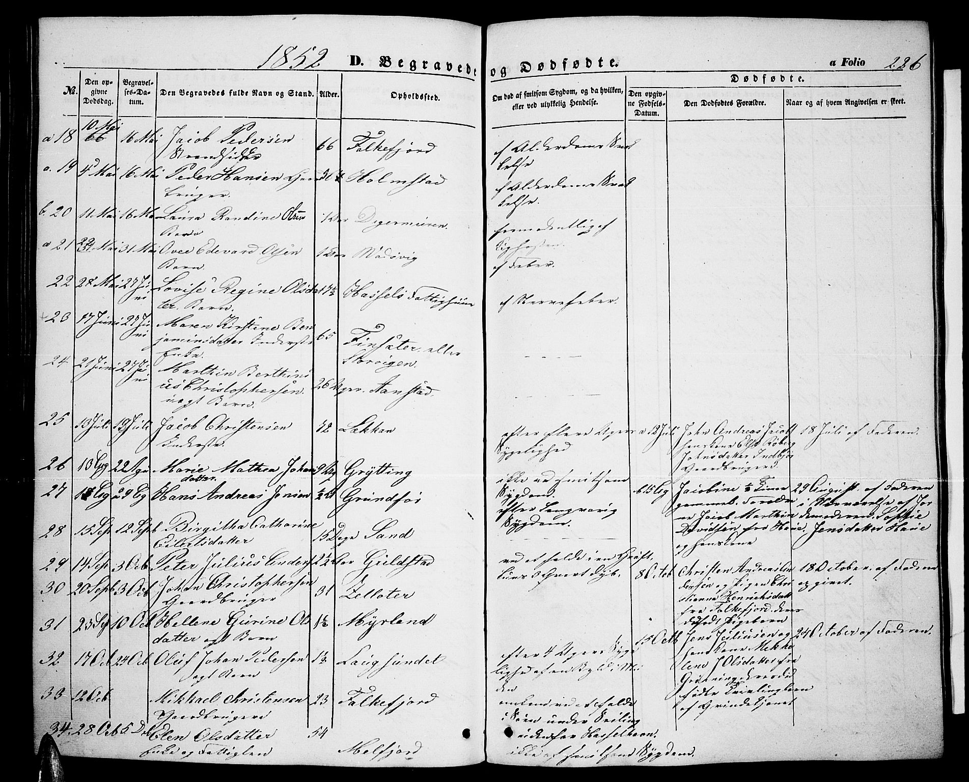 Ministerialprotokoller, klokkerbøker og fødselsregistre - Nordland, AV/SAT-A-1459/888/L1265: Parish register (copy) no. 888C03, 1850-1863, p. 226