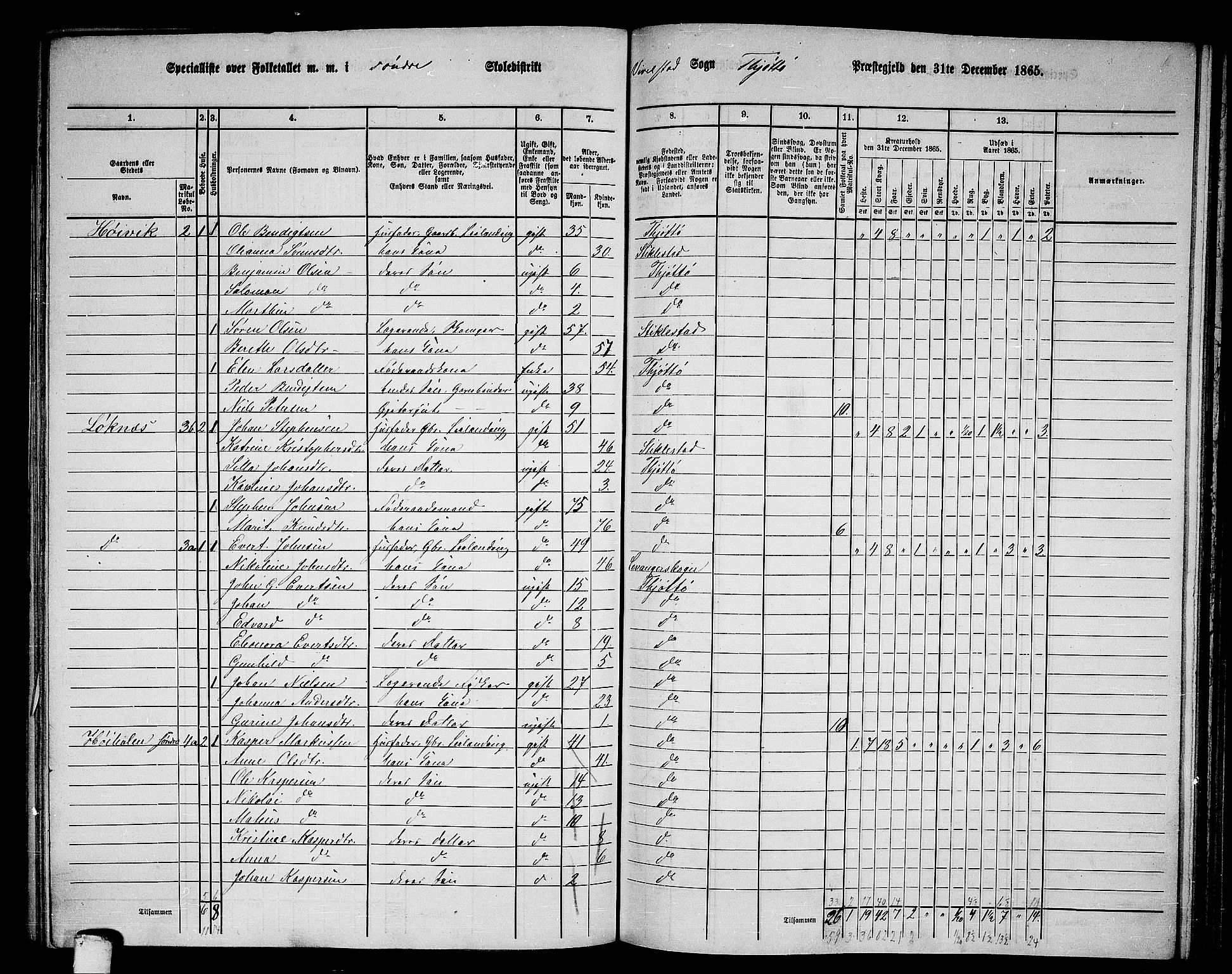 RA, 1865 census for Tjøtta, 1865, p. 92