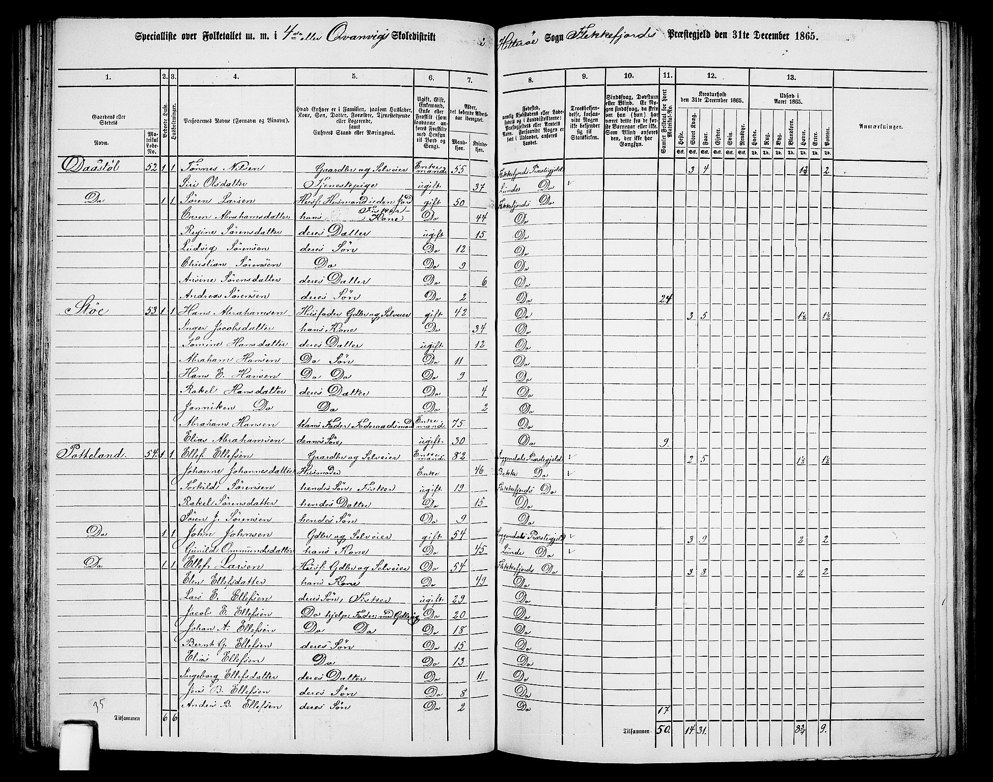 RA, 1865 census for Flekkefjord/Nes og Hidra, 1865, p. 75