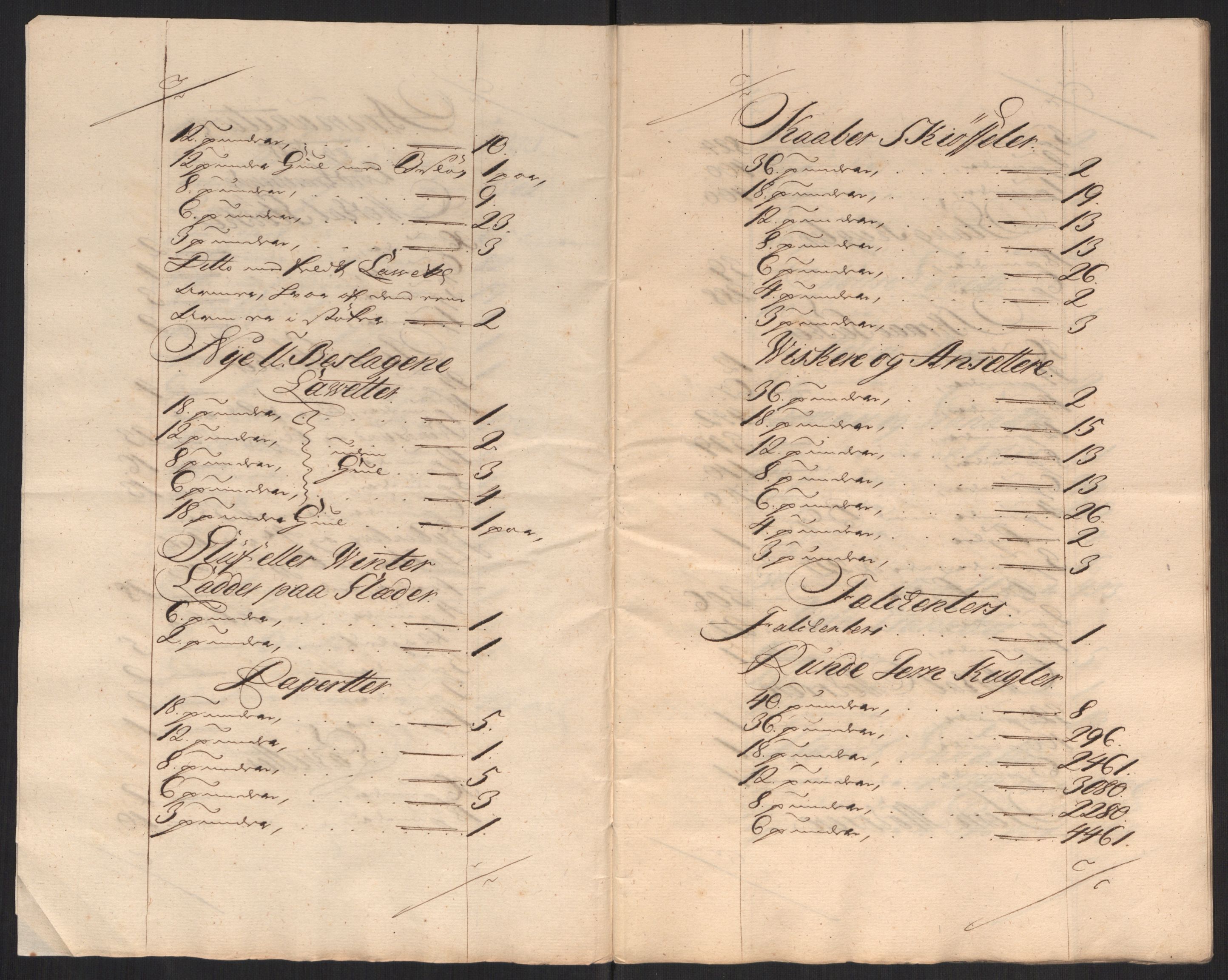 Kommanderende general (KG I) med Det norske krigsdirektorium, AV/RA-EA-5419/D/L0152: Fredriksten festning: Brev, inventarfortegnelser og regnskapsekstrakter, 1720-1723, p. 567