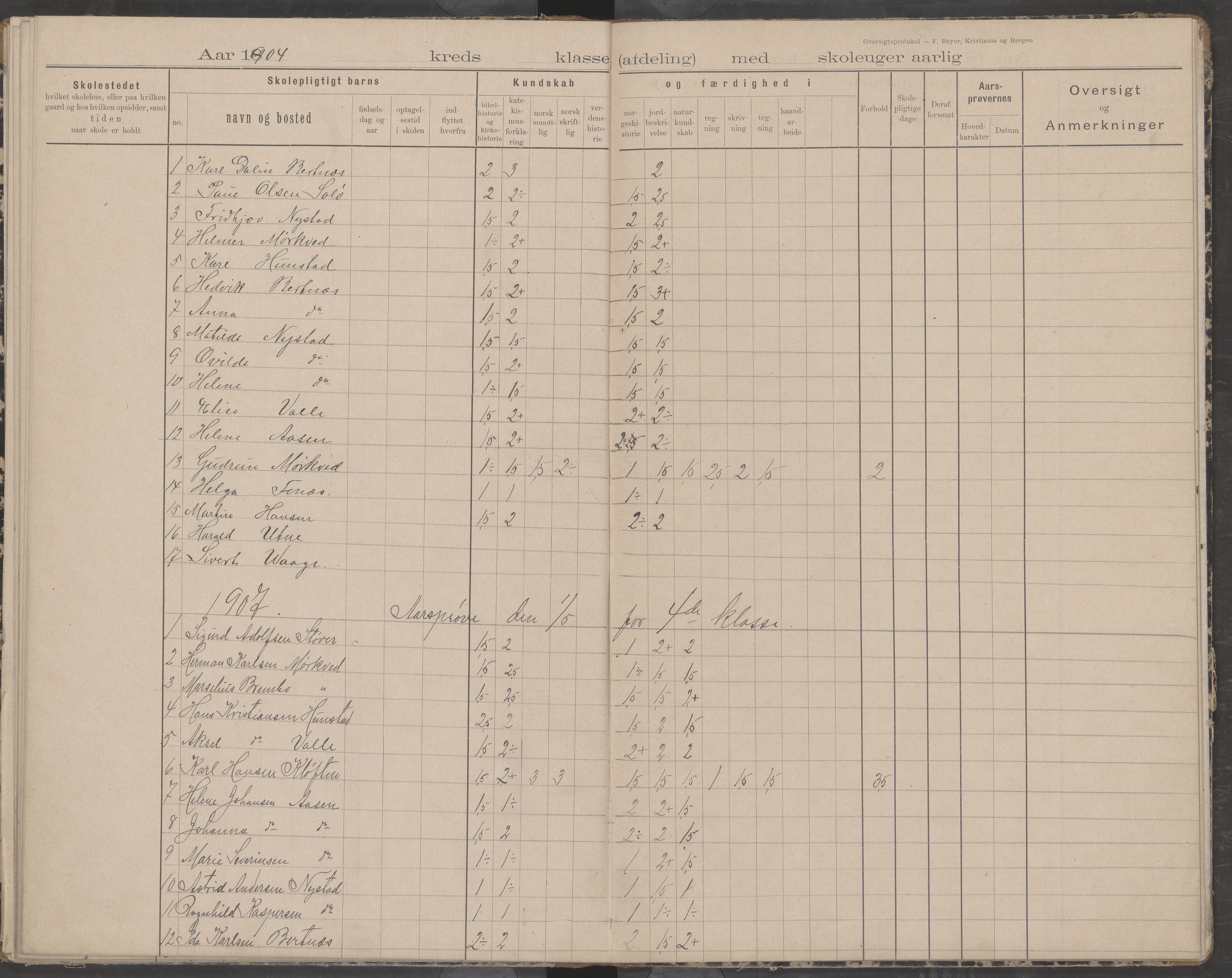 Bodin kommune. Støver skolekrets, AIN/K-18431.510.07/F/Fa/L0002: Oversiktsprotokoll, 1893-1912