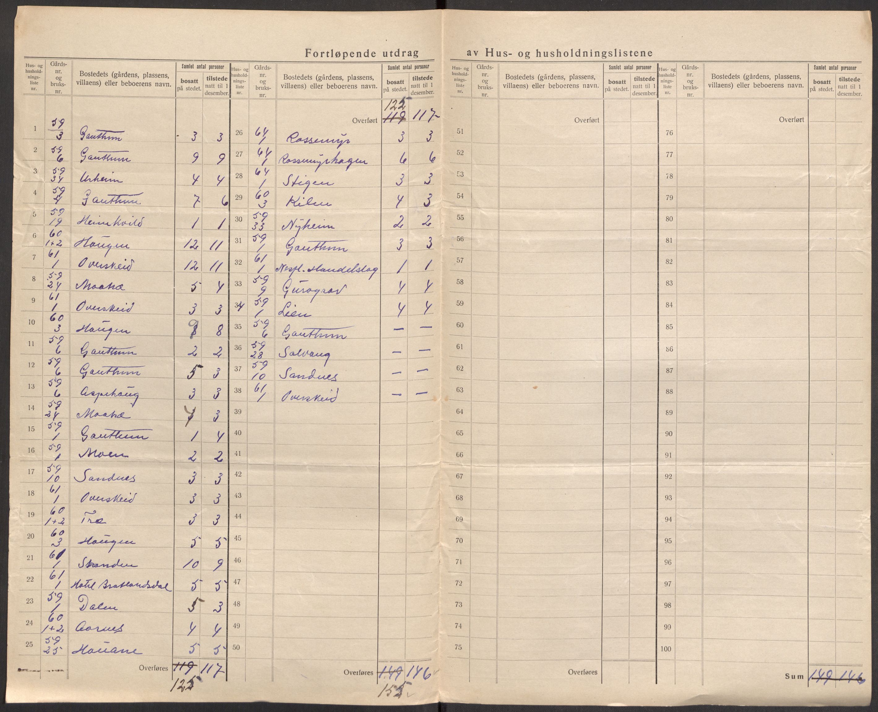SAST, 1920 census for Suldal, 1920, p. 17