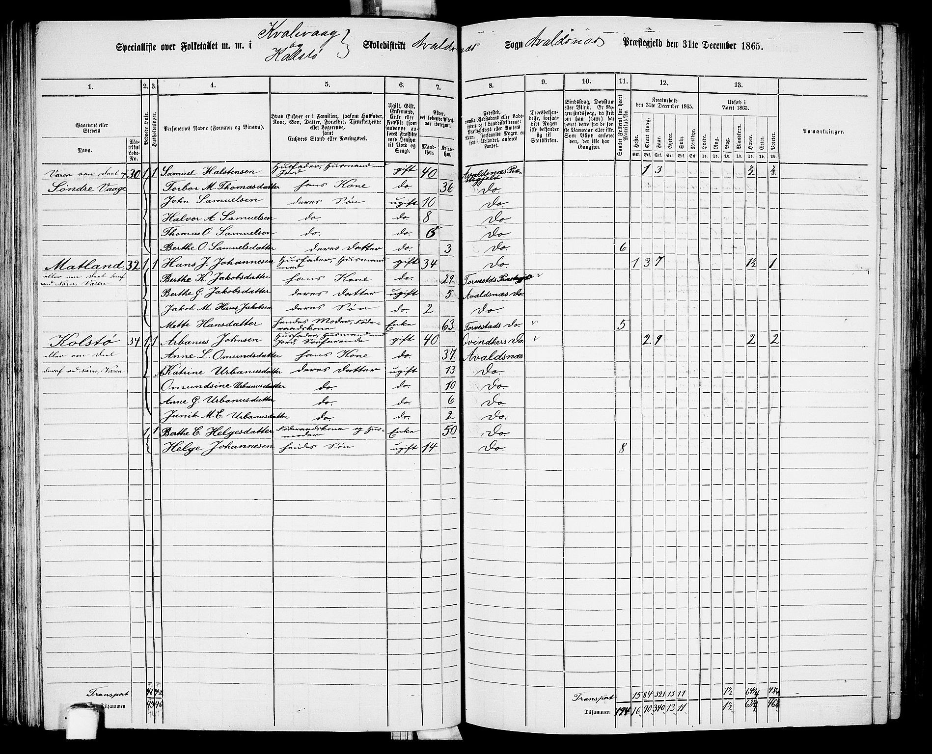 RA, 1865 census for Avaldsnes, 1865, p. 87