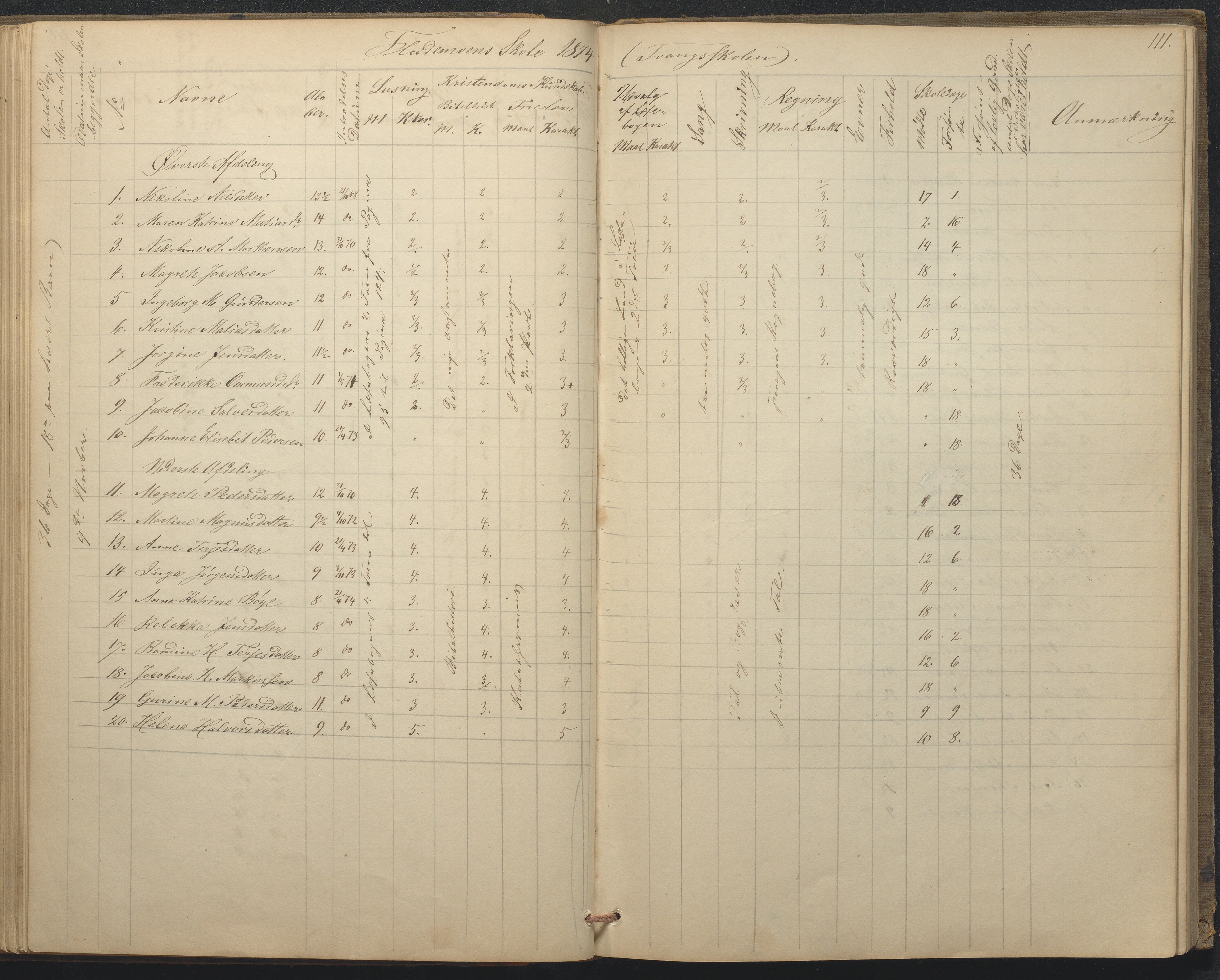 Tromøy kommune frem til 1971, AAKS/KA0921-PK/04/L0015: Flademoen - Karakterprotokoll, 1851-1890, p. 111