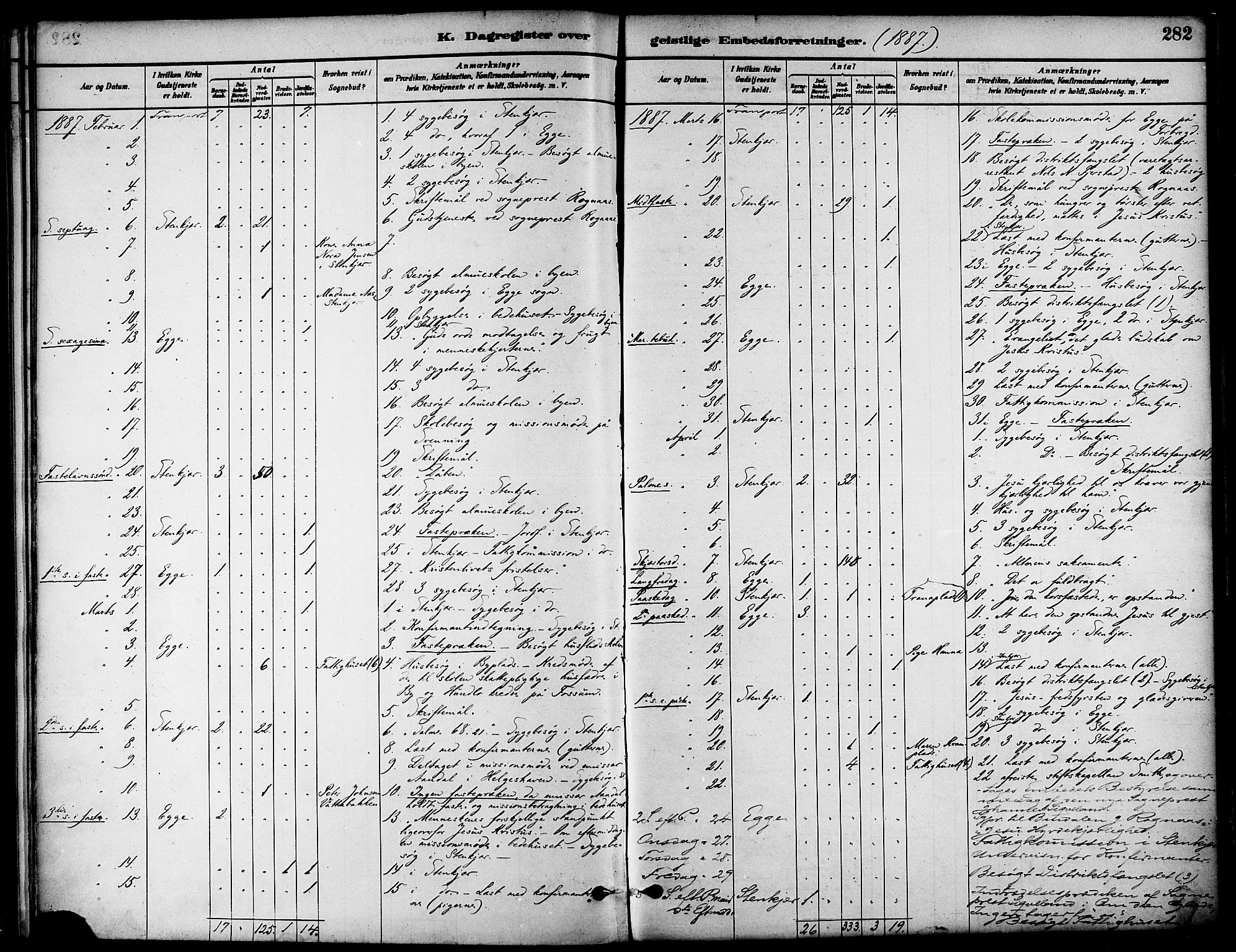Ministerialprotokoller, klokkerbøker og fødselsregistre - Nord-Trøndelag, AV/SAT-A-1458/739/L0371: Parish register (official) no. 739A03, 1881-1895, p. 282