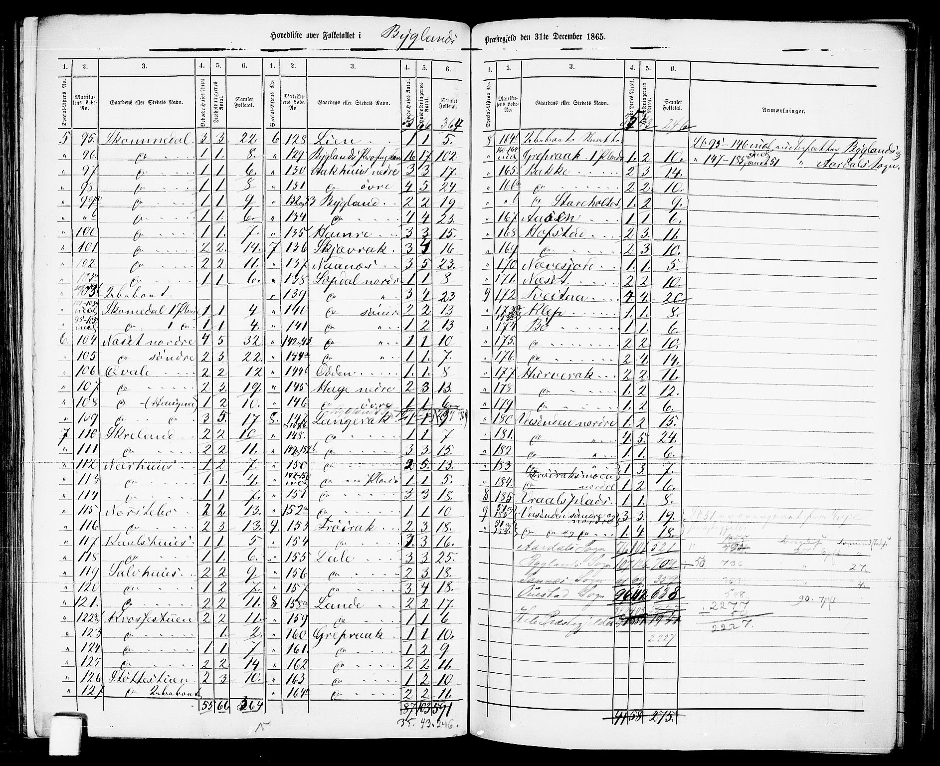 RA, 1865 census for Bygland, 1865, p. 3