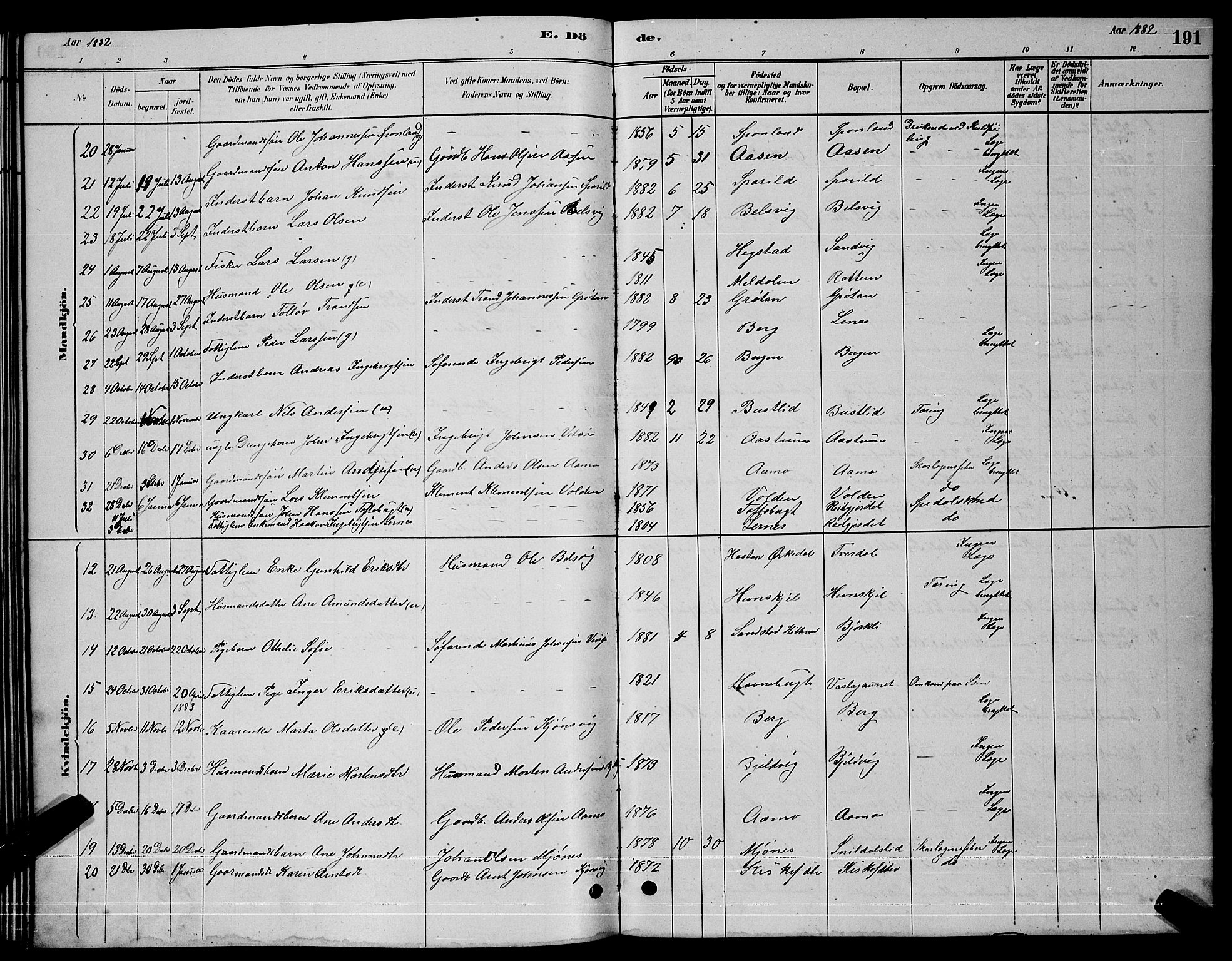 Ministerialprotokoller, klokkerbøker og fødselsregistre - Sør-Trøndelag, SAT/A-1456/630/L0504: Parish register (copy) no. 630C02, 1879-1898, p. 191