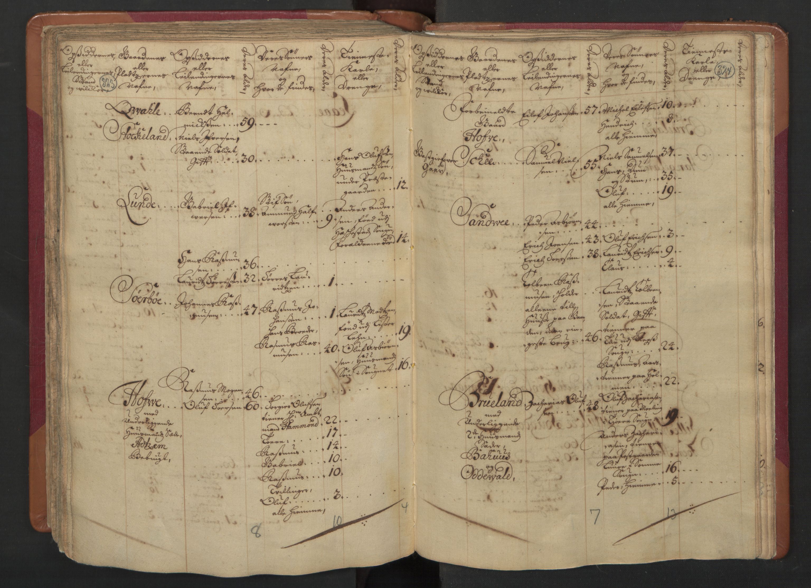 RA, Census (manntall) 1701, no. 4: Jæren and Dalane fogderi, 1701, p. 323-324