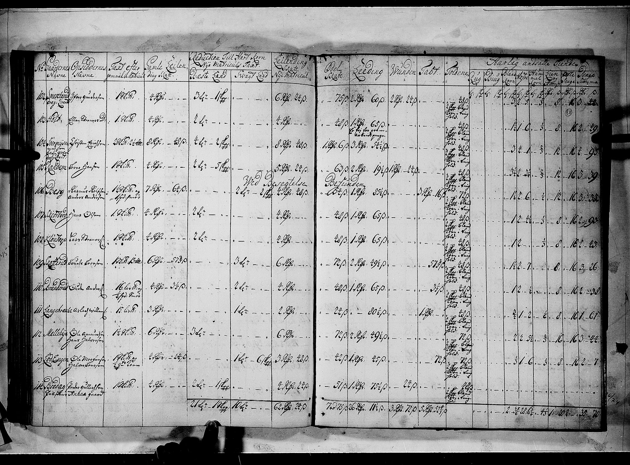 Rentekammeret inntil 1814, Realistisk ordnet avdeling, AV/RA-EA-4070/N/Nb/Nbf/L0100: Rakkestad, Heggen og Frøland matrikkelprotokoll, 1723, p. 87b-88a