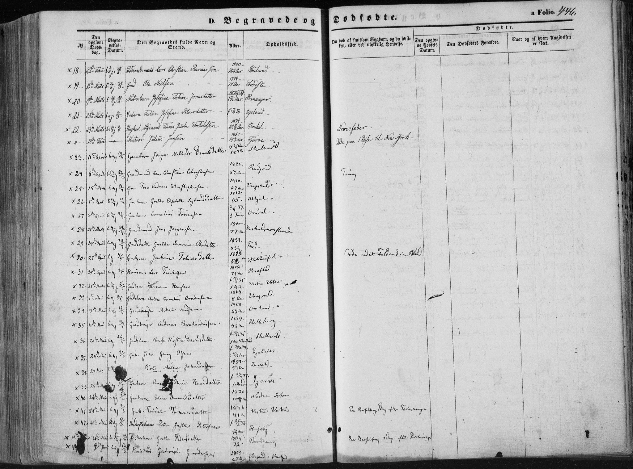 Lista sokneprestkontor, AV/SAK-1111-0027/F/Fa/L0011: Parish register (official) no. A 11, 1861-1878, p. 446