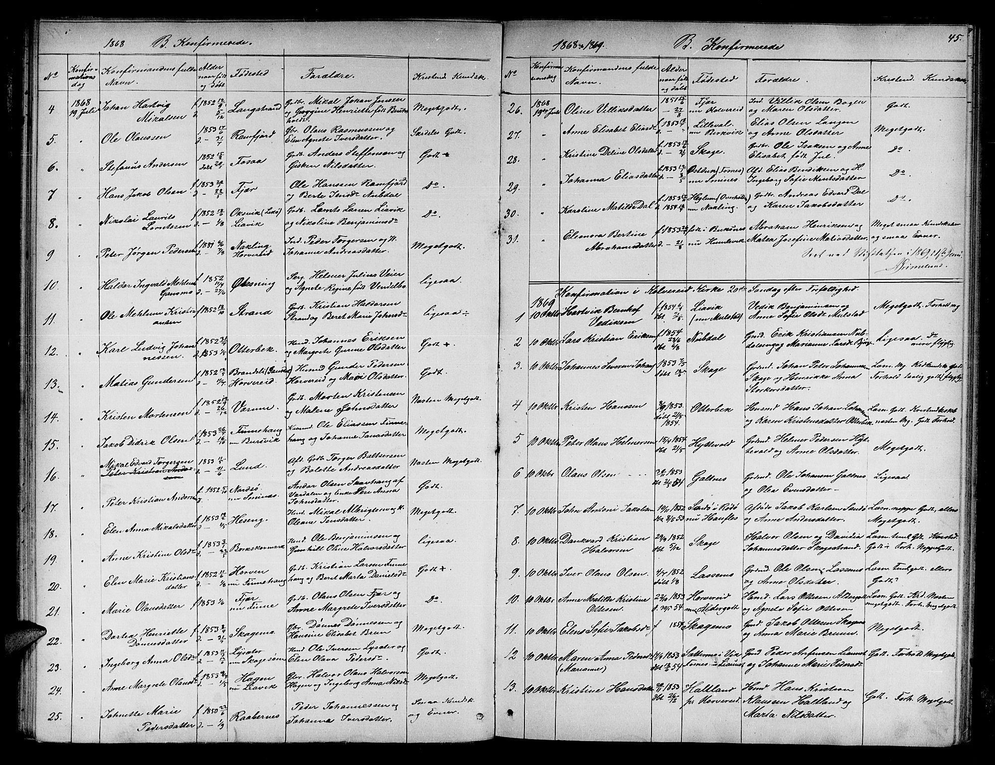 Ministerialprotokoller, klokkerbøker og fødselsregistre - Nord-Trøndelag, SAT/A-1458/780/L0650: Parish register (copy) no. 780C02, 1866-1884, p. 45